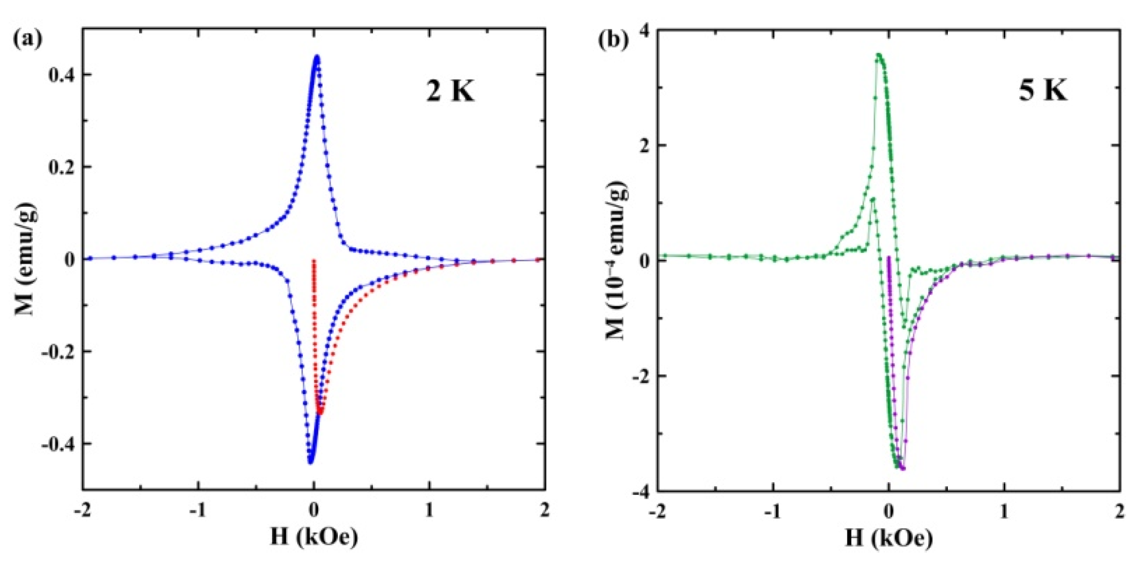 Nanomaterials 13 00280 g006 Nanomaterials 13 00280 g006