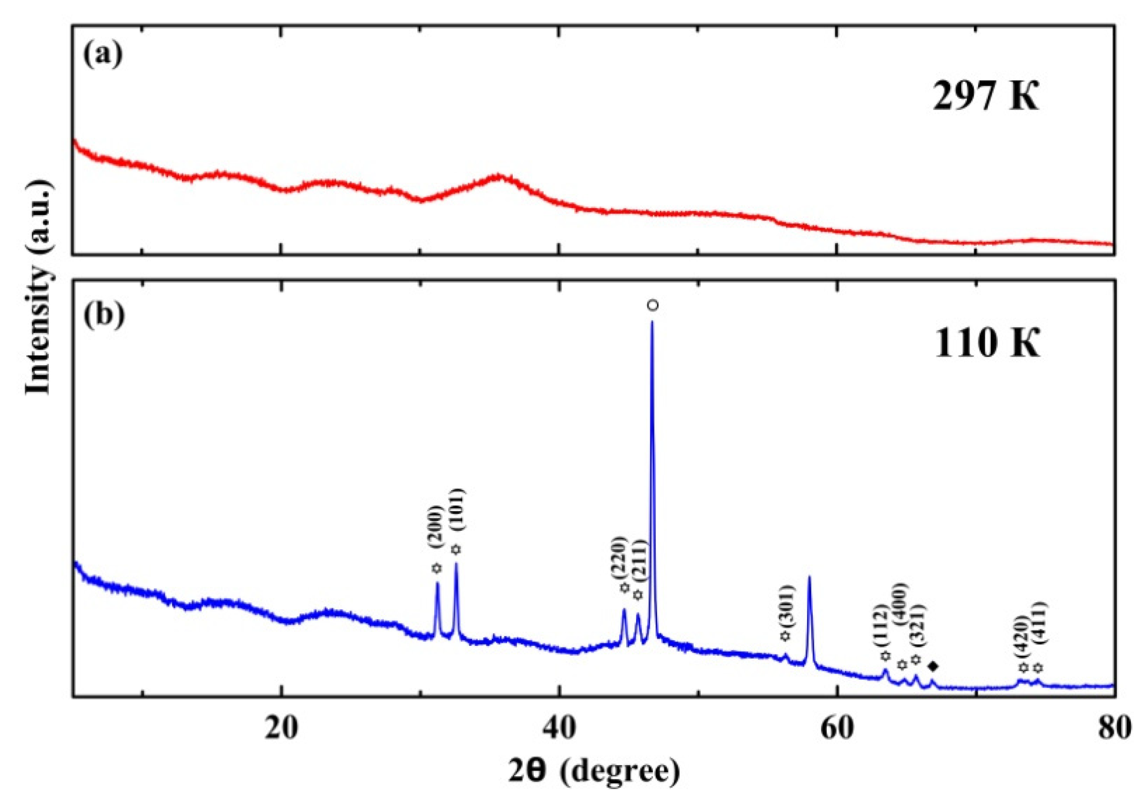 Nanomaterials 13 00280 g007 Nanomaterials 13 00280 g007