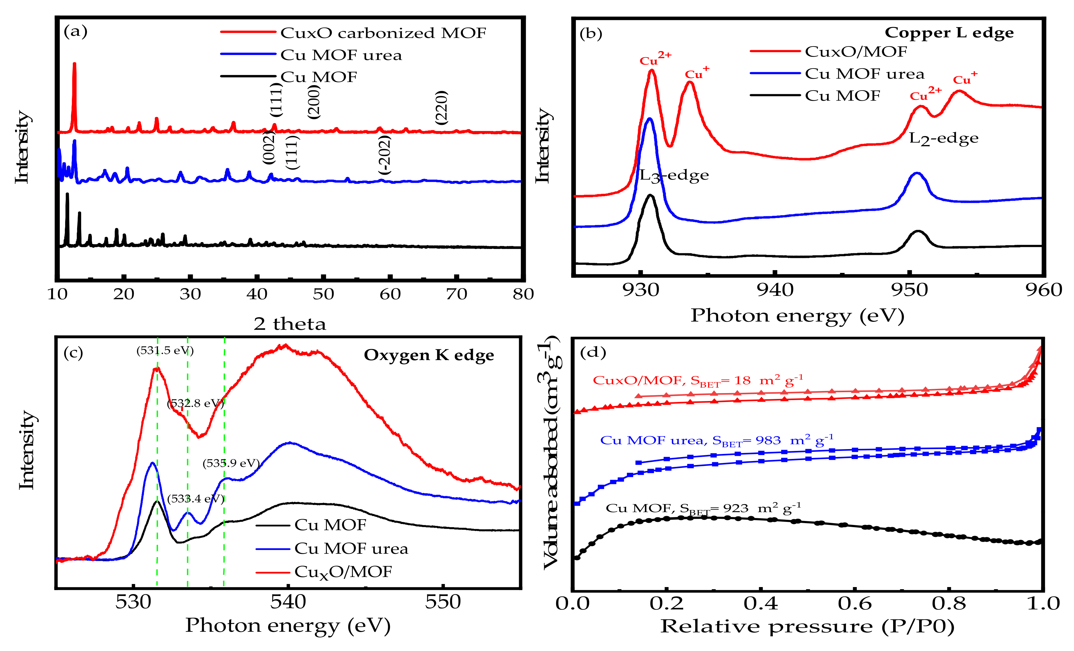 Nanomaterials 13 00282 g002 Nanomaterials 13 00282 g002