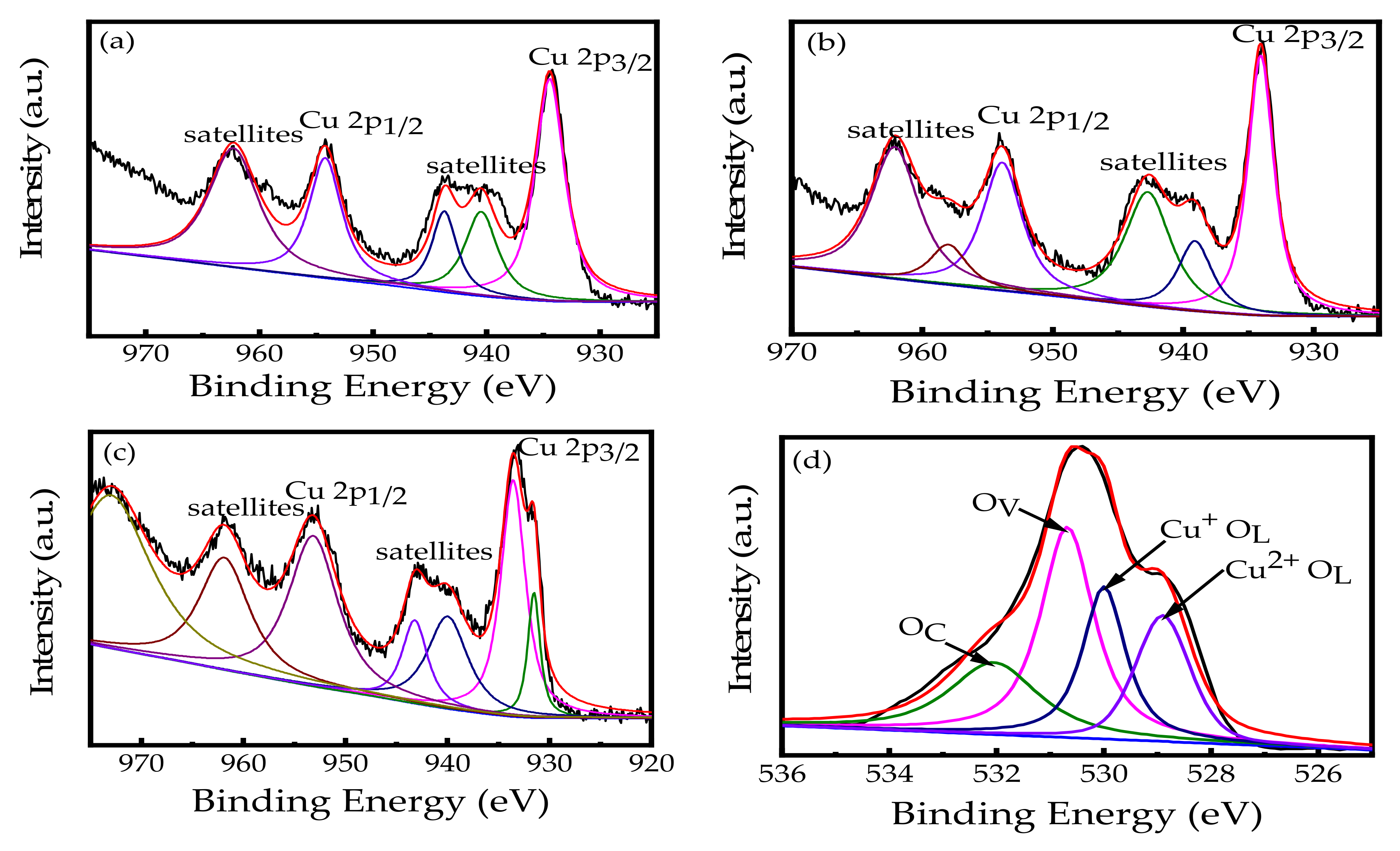 Nanomaterials 13 00282 g003 Nanomaterials 13 00282 g003