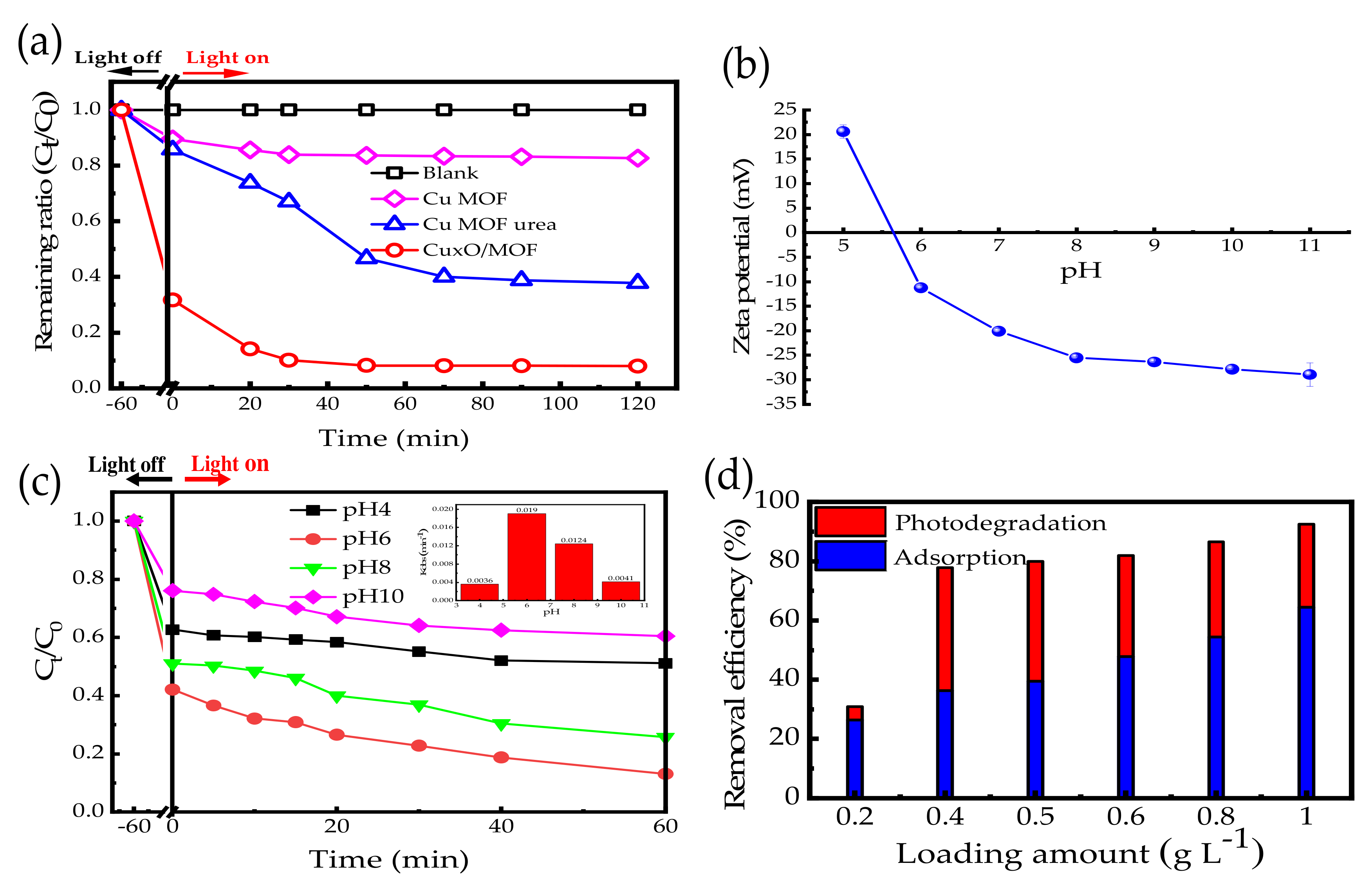 Nanomaterials 13 00282 g004 Nanomaterials 13 00282 g004