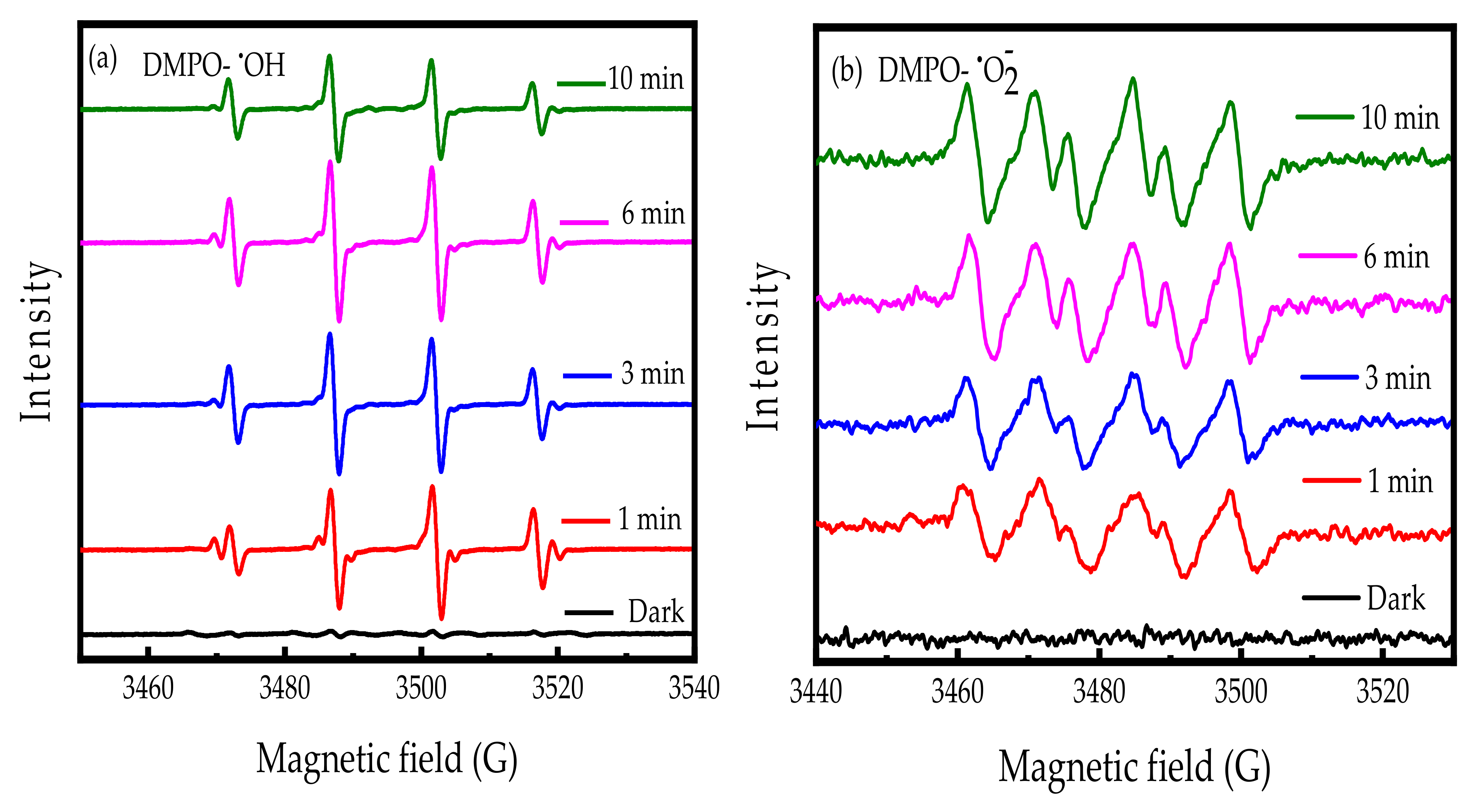 Nanomaterials 13 00282 g006 Nanomaterials 13 00282 g006