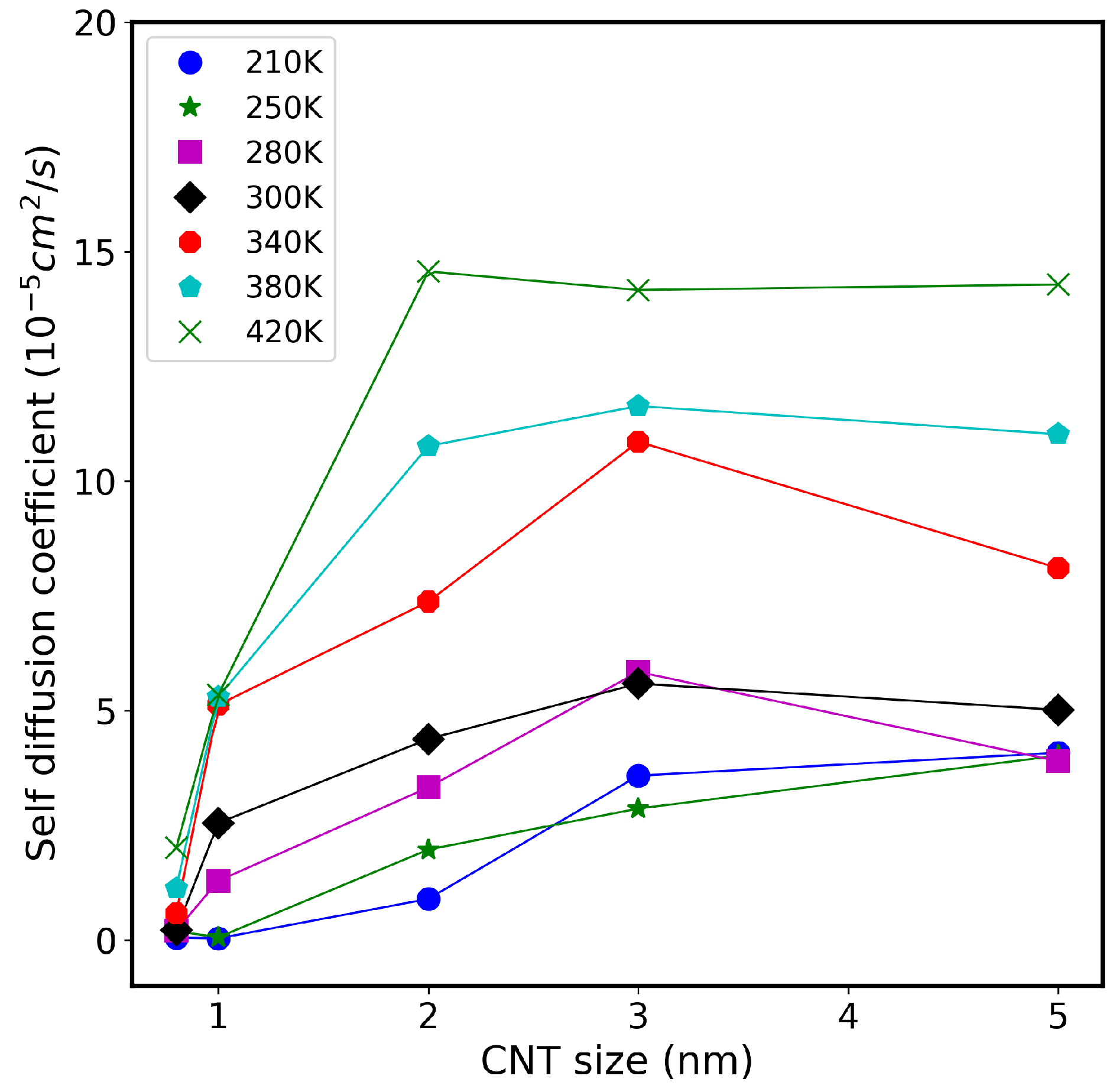 Nanomaterials 13 00284 g004