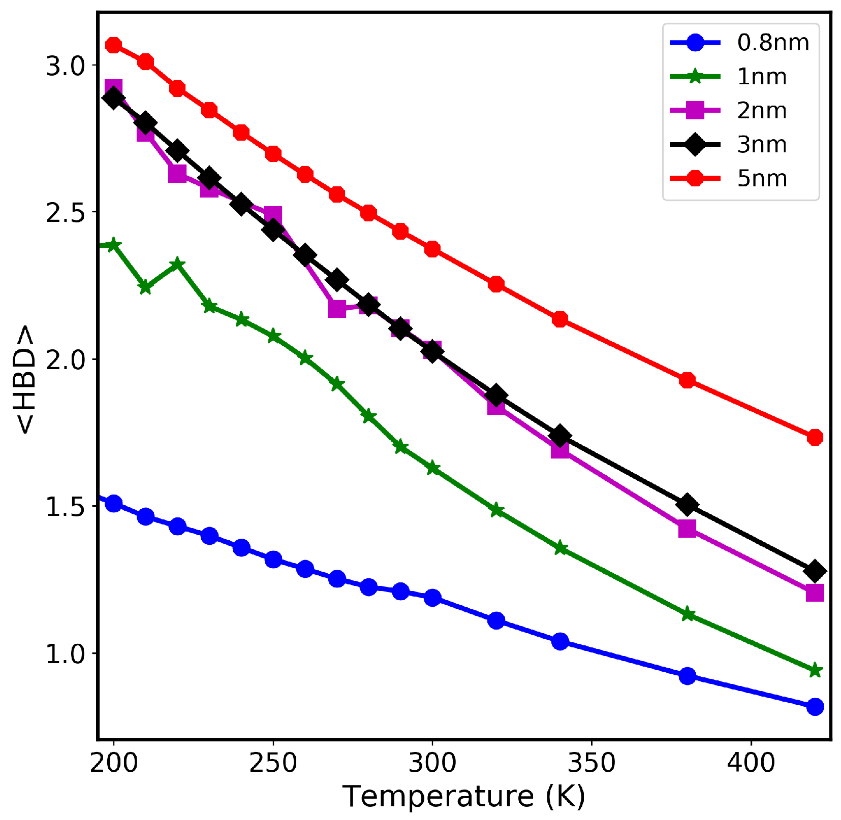 Nanomaterials 13 00284 g005