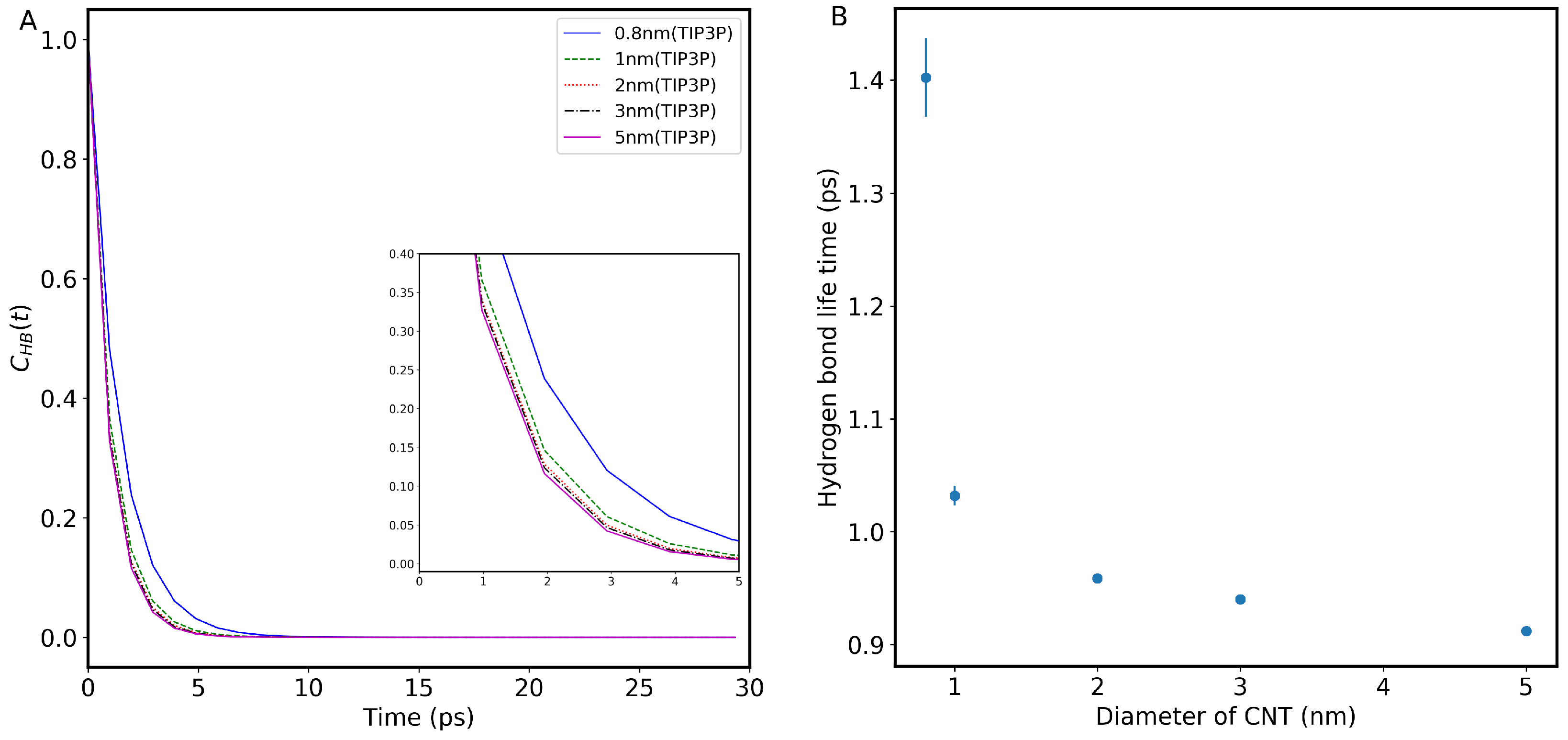 Nanomaterials 13 00284 g006