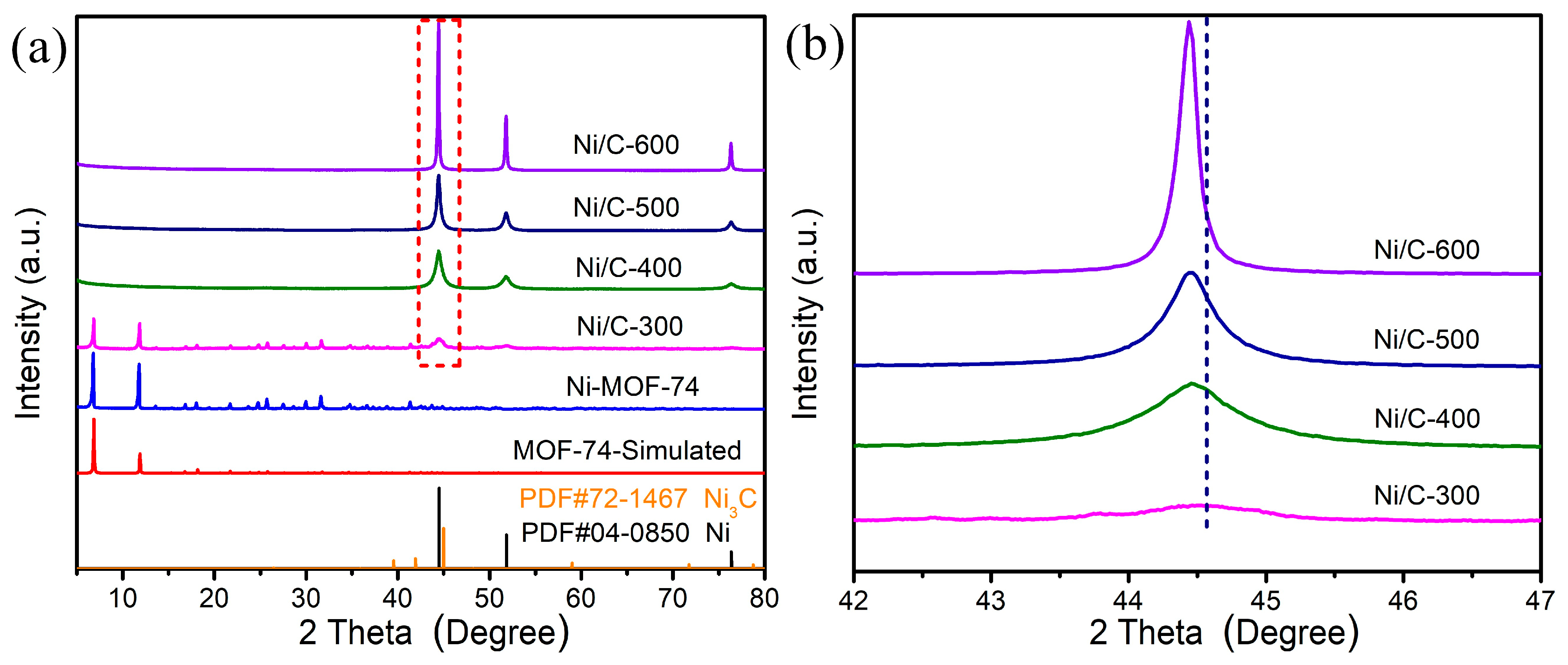 Nanomaterials 13 00285 g001