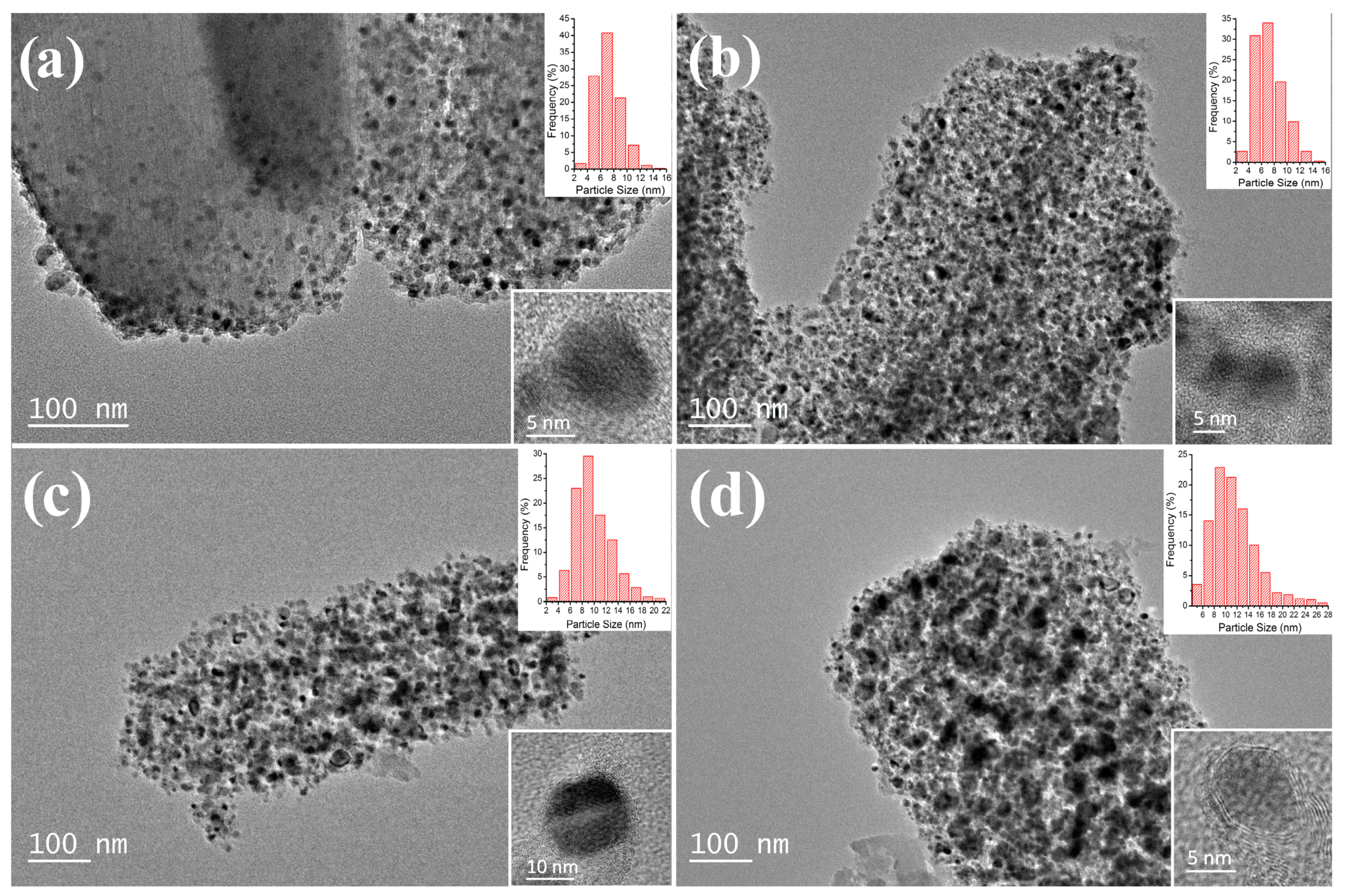 Nanomaterials 13 00285 g002