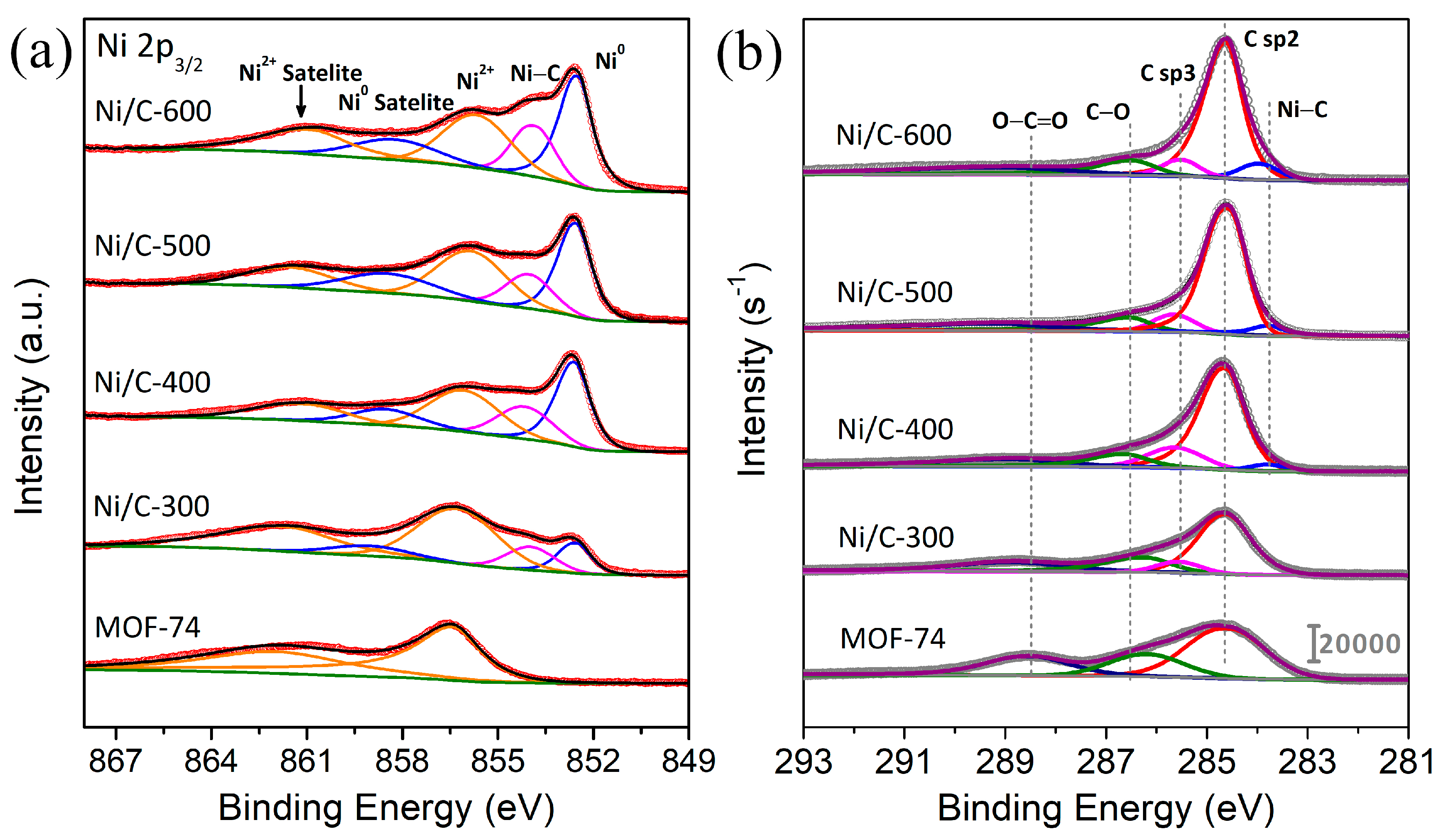 Nanomaterials 13 00285 g004
