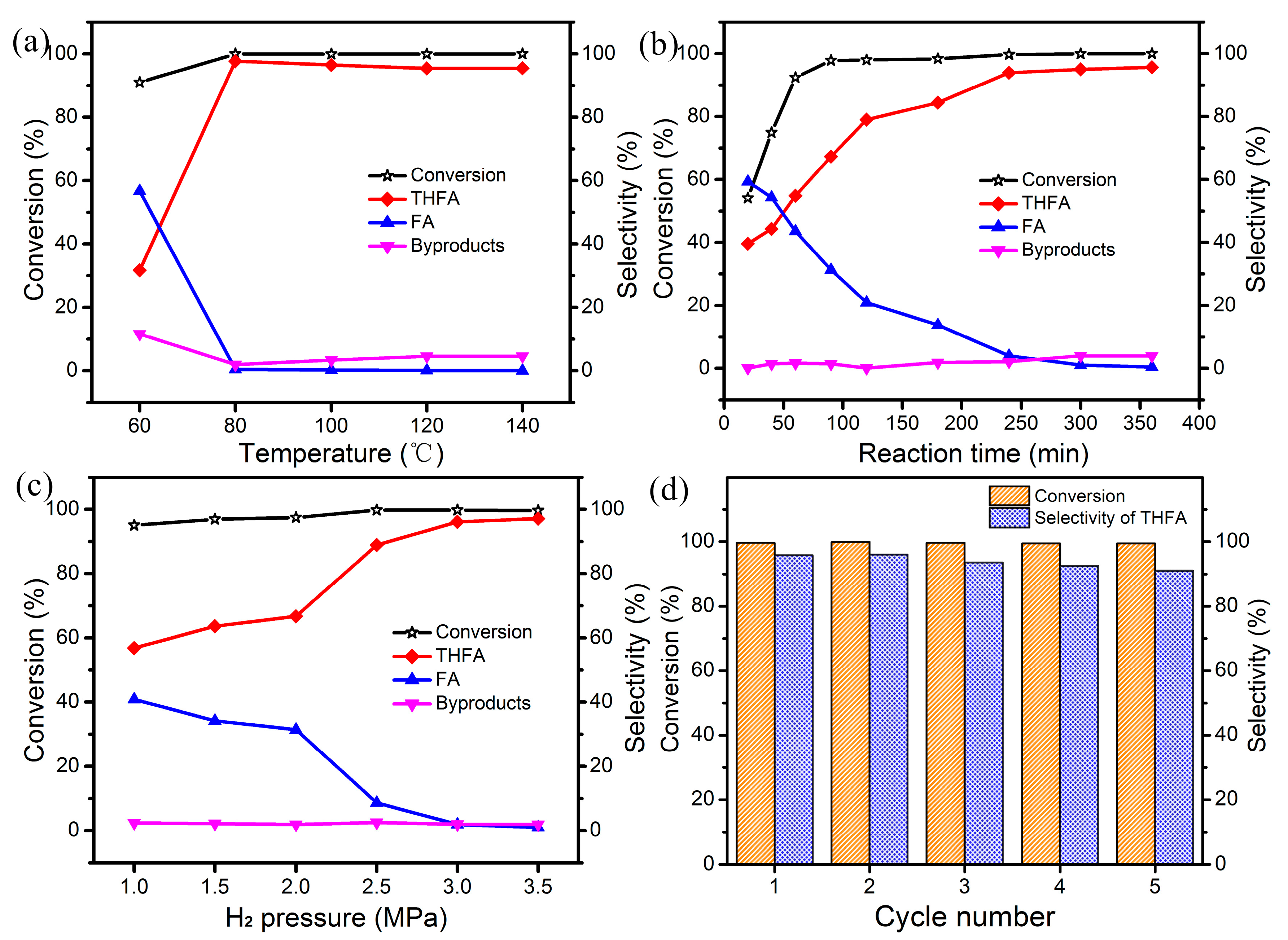 Nanomaterials 13 00285 g007