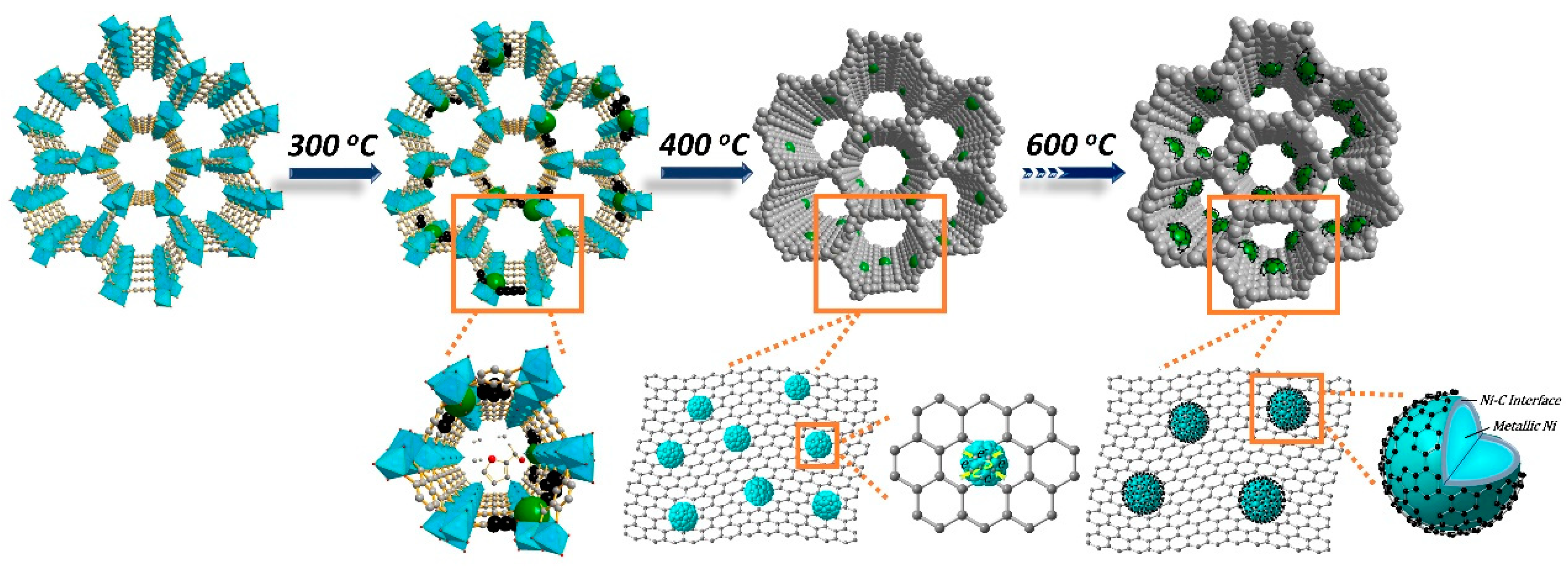 Nanomaterials 13 00285 sch002