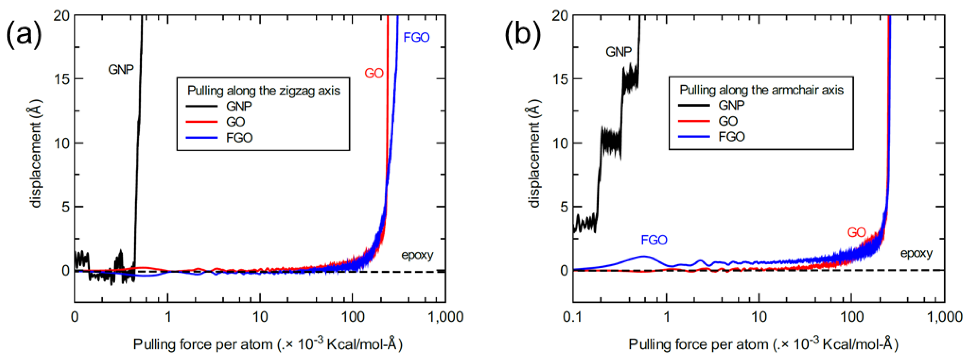 Nanomaterials 13 00287 g011