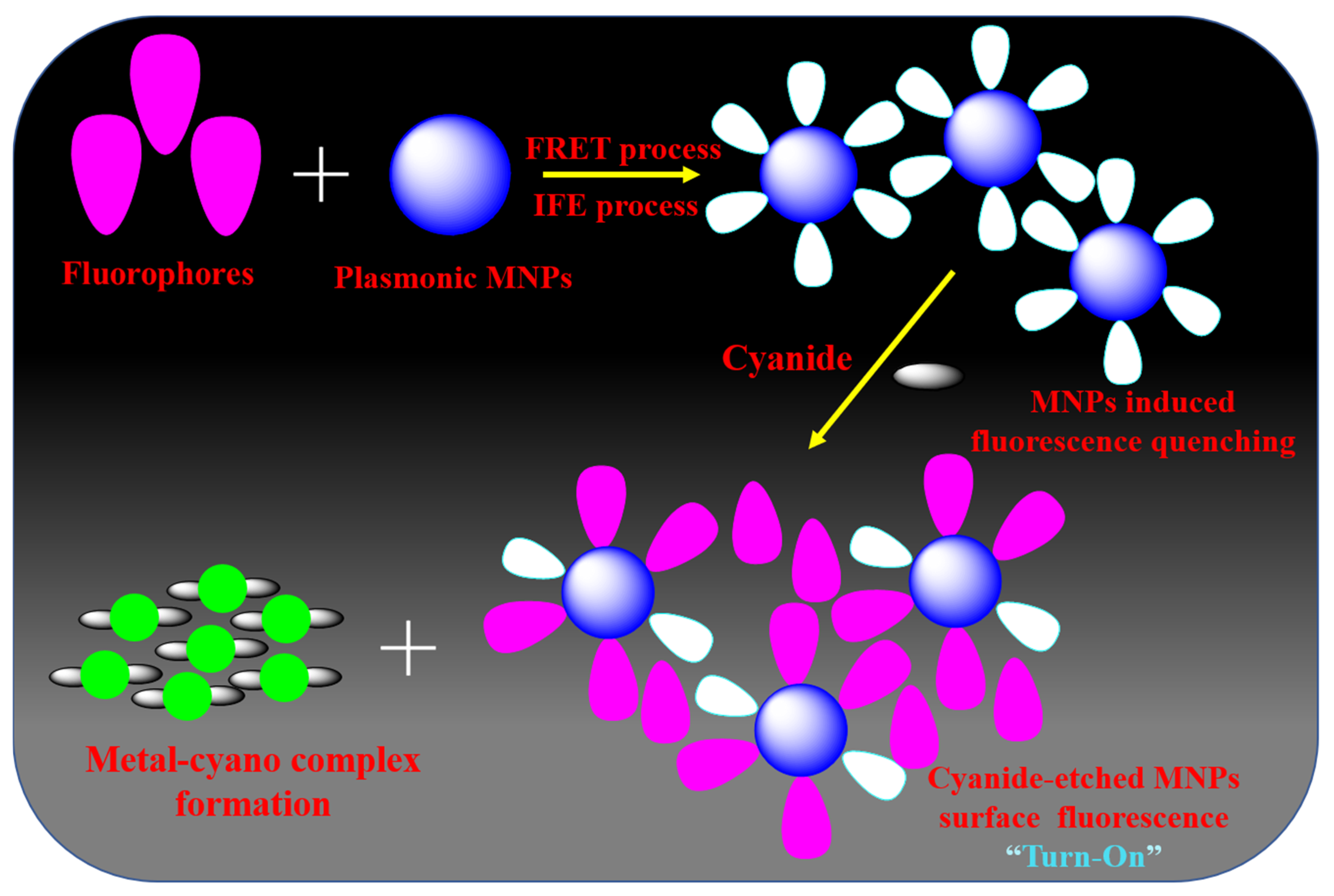 Nanomaterials 13 00290 g007