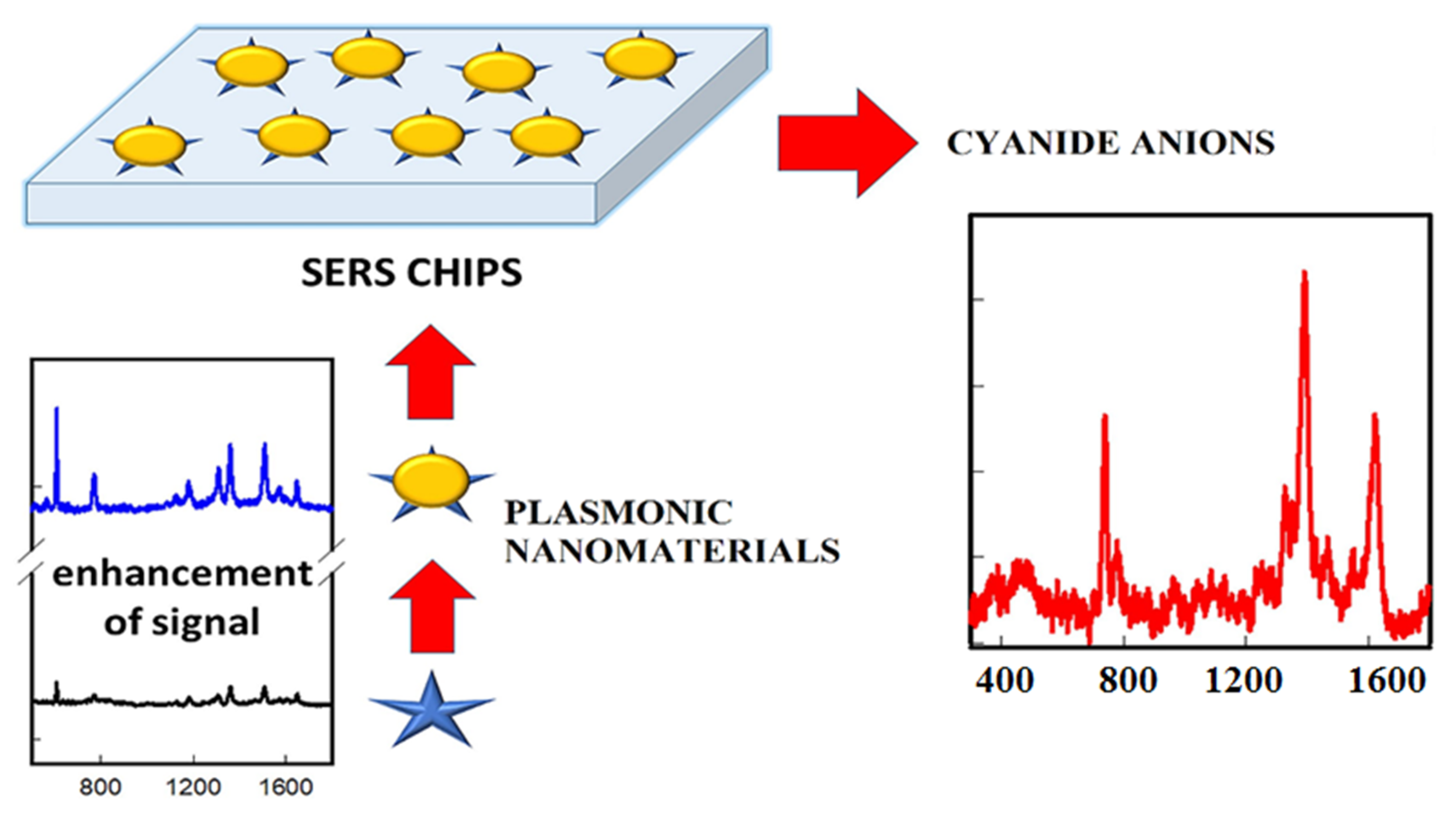 Nanomaterials 13 00290 g008