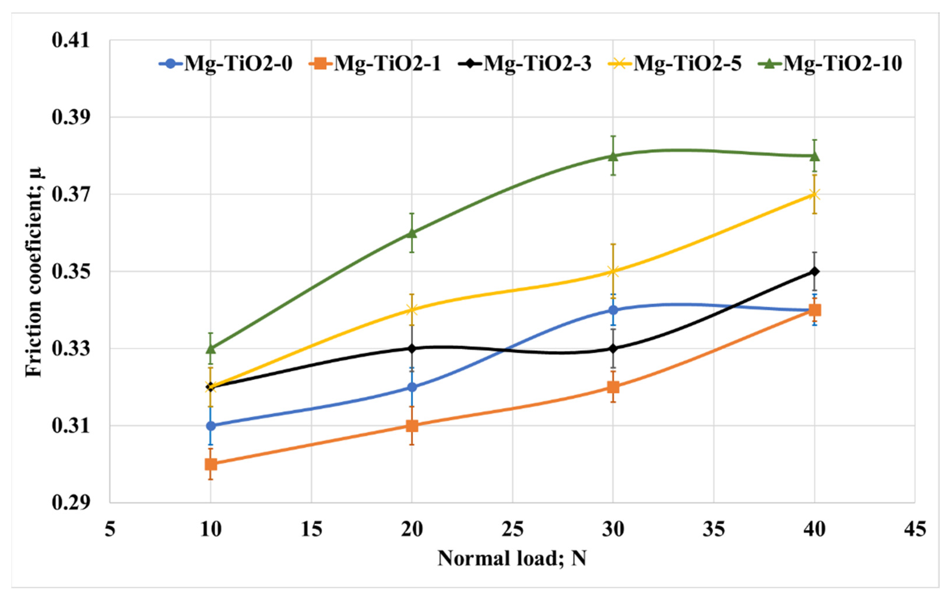 Nanomaterials 13 00294 g006