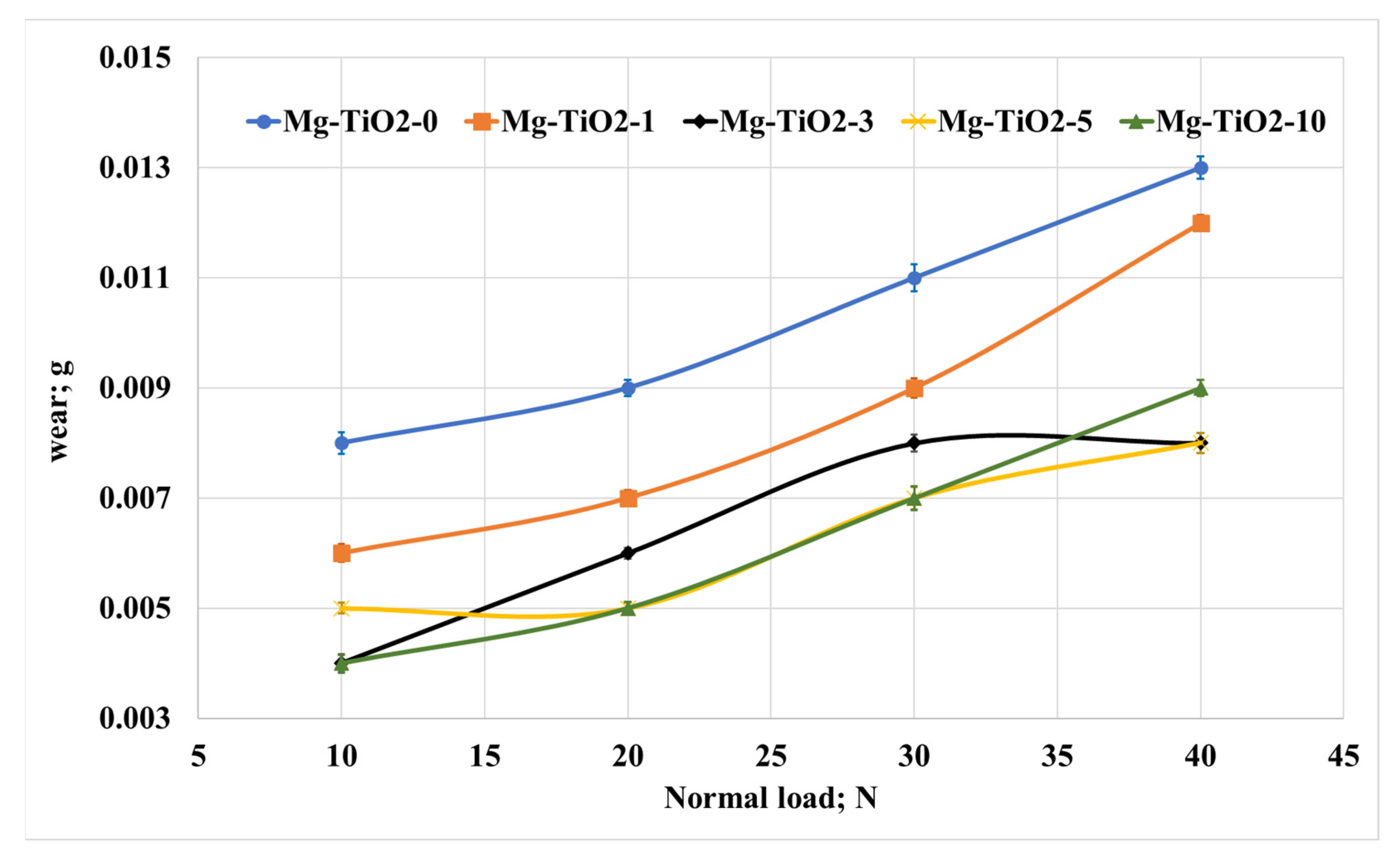 Nanomaterials 13 00294 g007