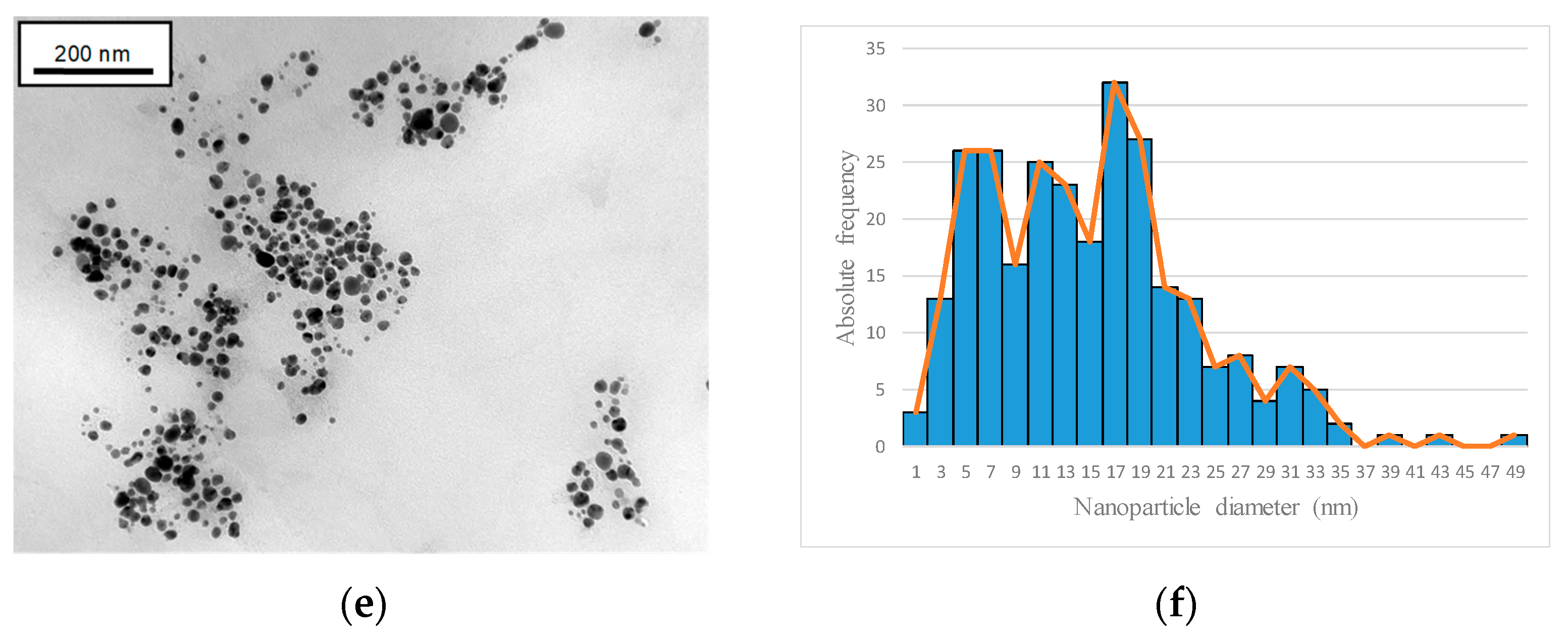 Nanomaterials 13 00295 g006b