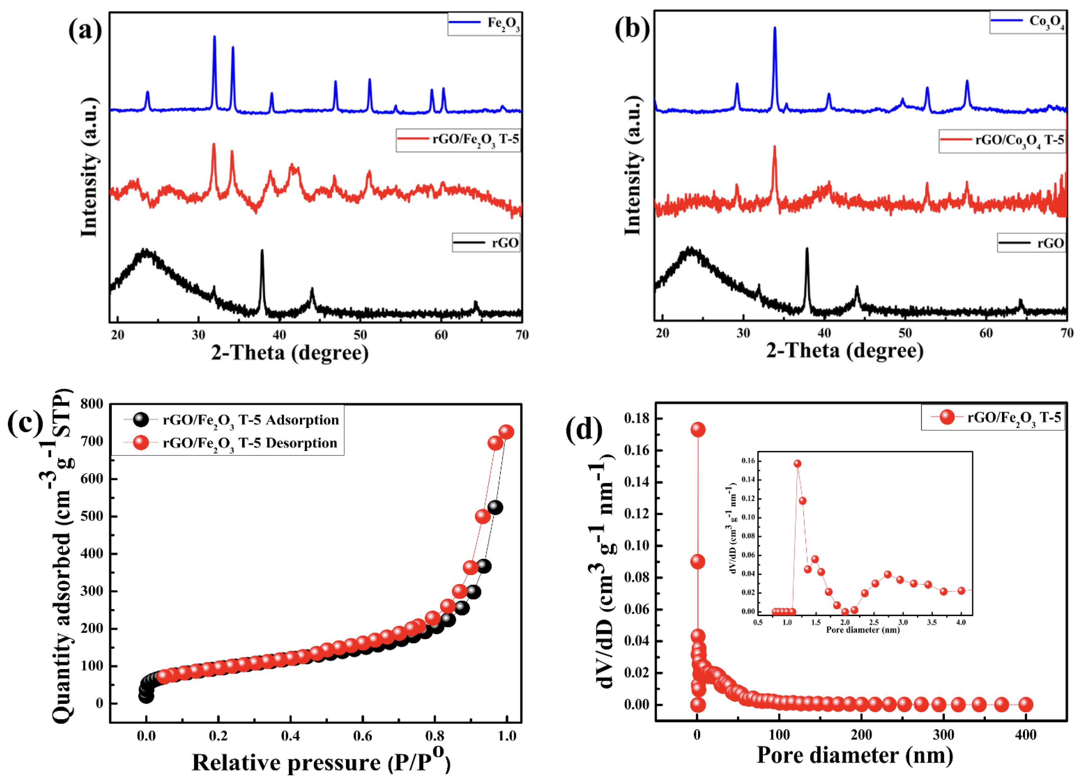 Nanomaterials 13 00296 g002 Nanomaterials 13 00296 g002