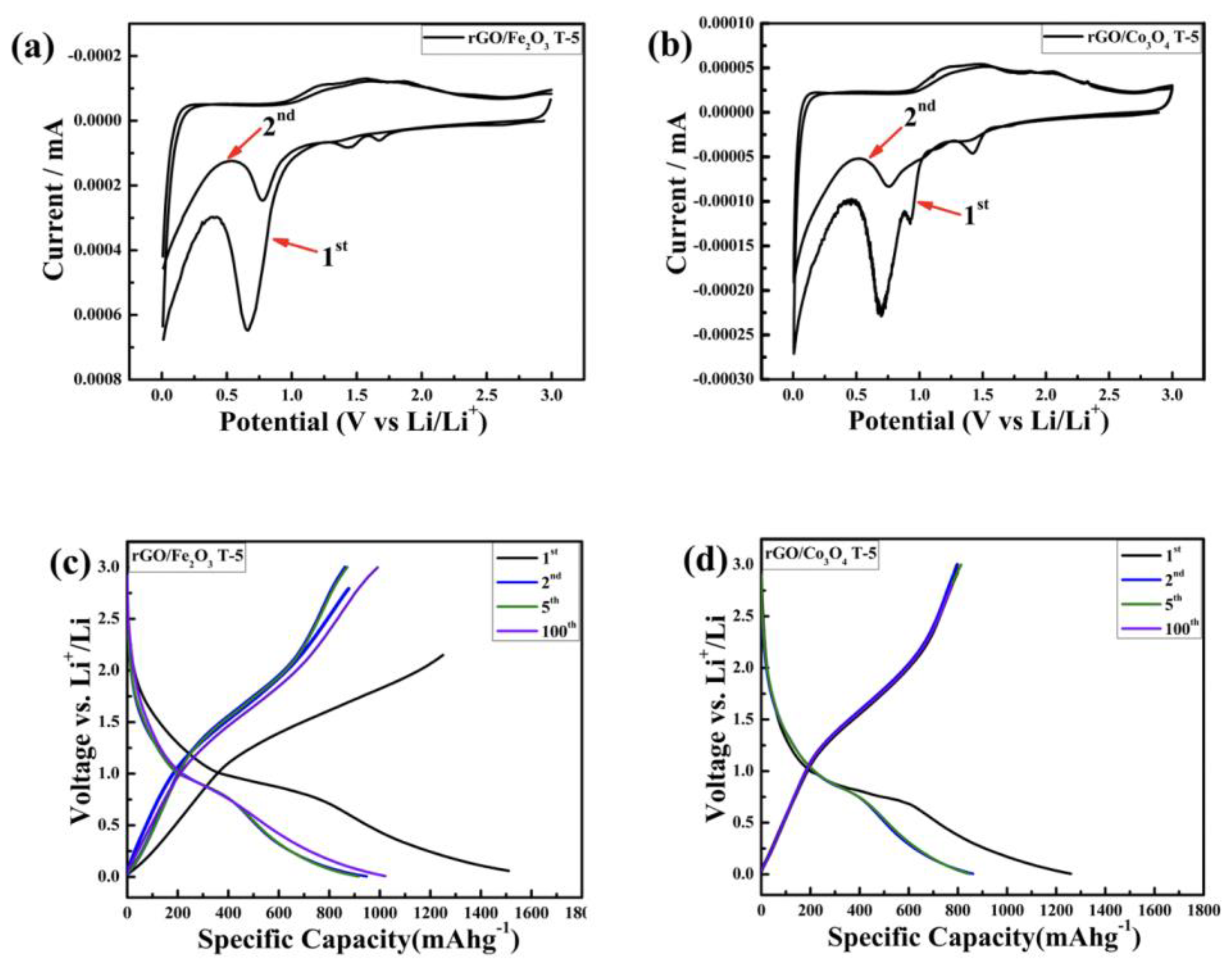 Nanomaterials 13 00296 g005 Nanomaterials 13 00296 g005
