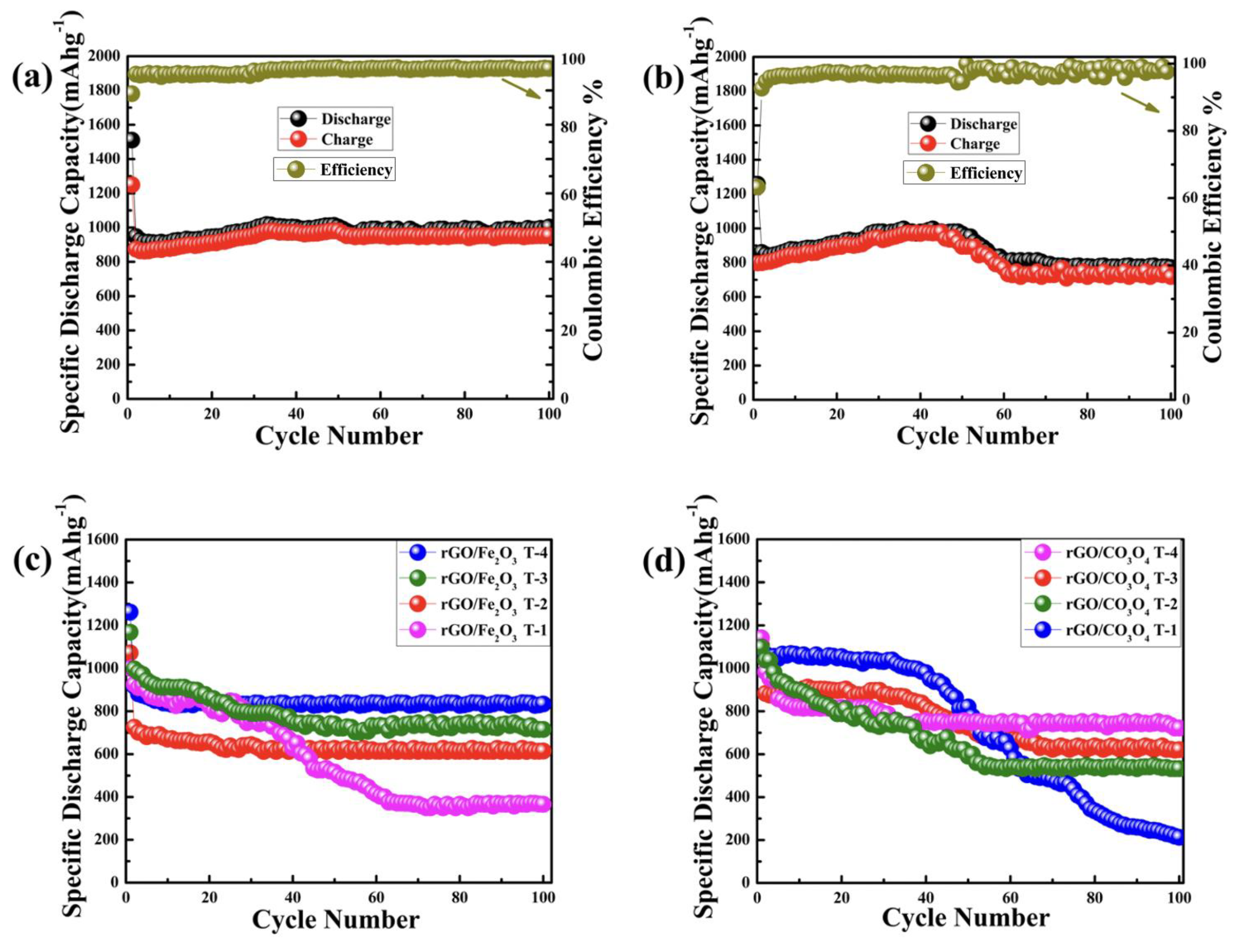 Nanomaterials 13 00296 g006 Nanomaterials 13 00296 g006