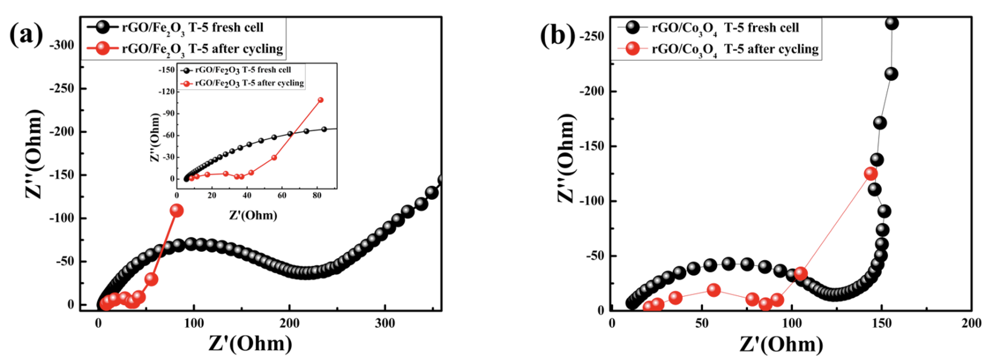 Nanomaterials 13 00296 g007 Nanomaterials 13 00296 g007