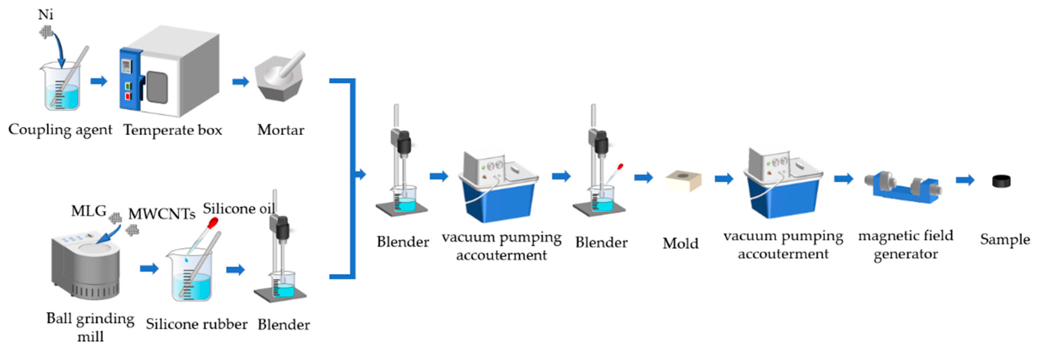 Nanomaterials 13 00298 g001