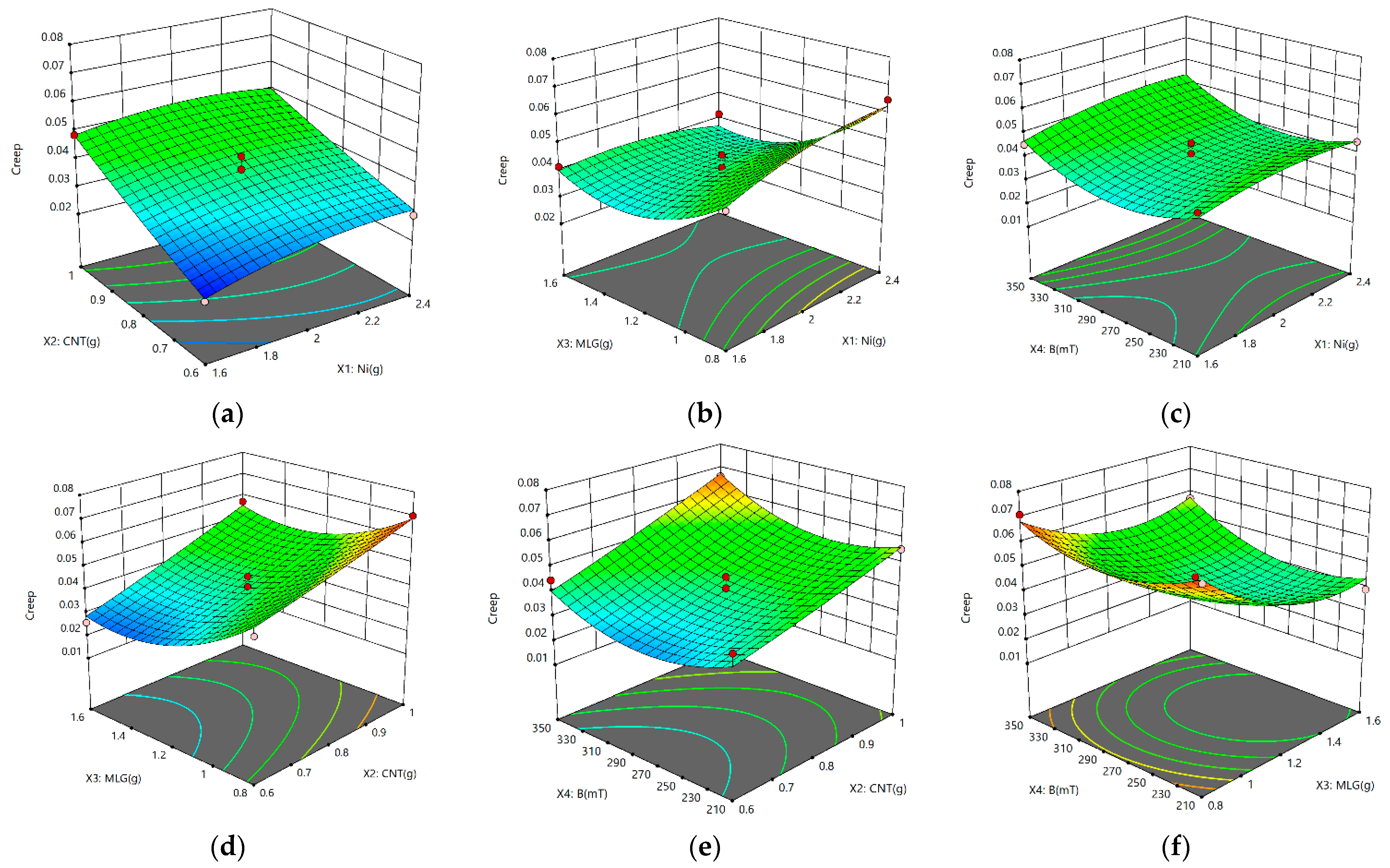 Nanomaterials 13 00298 g010