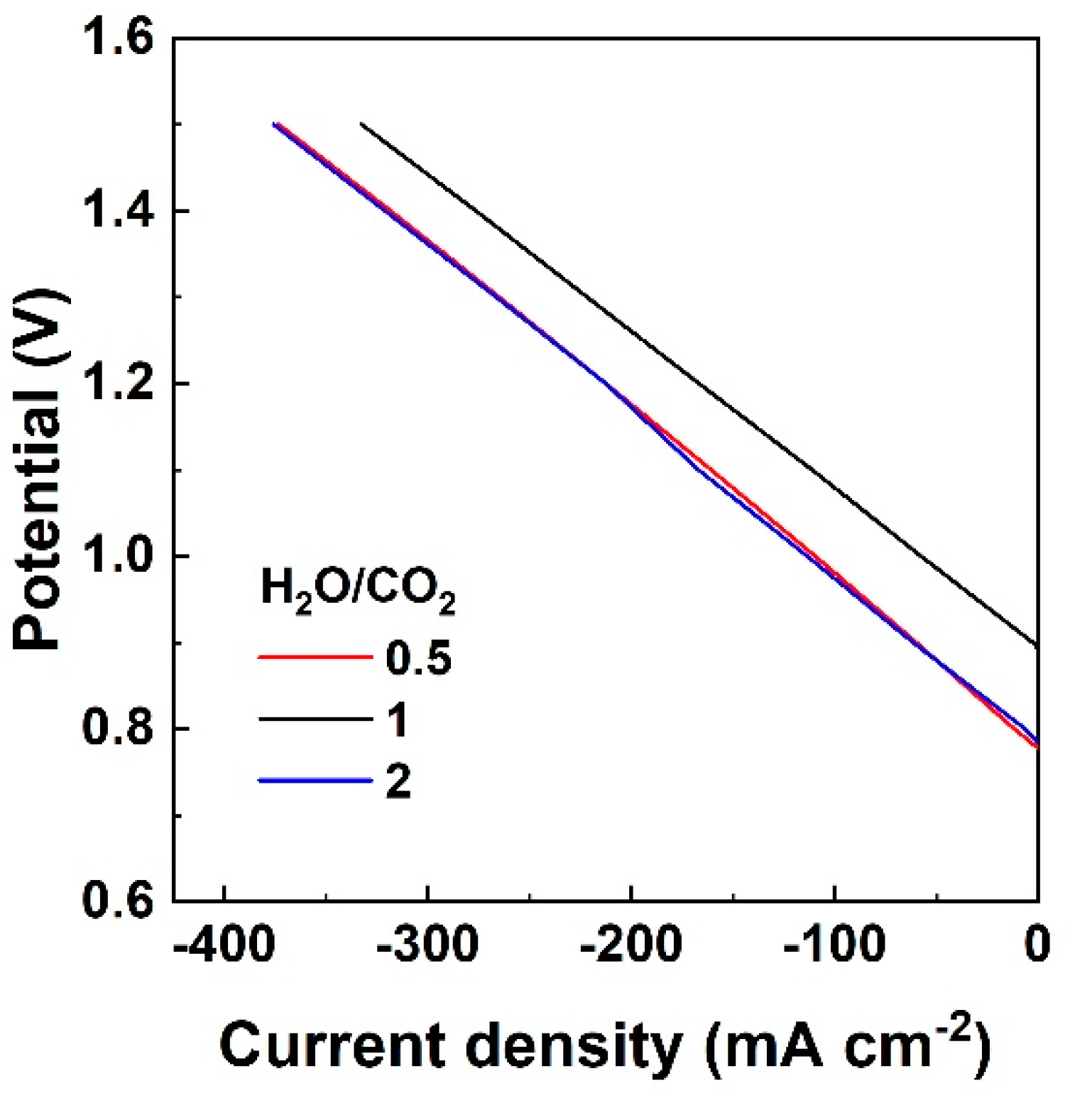 Nanomaterials 13 00299 g001