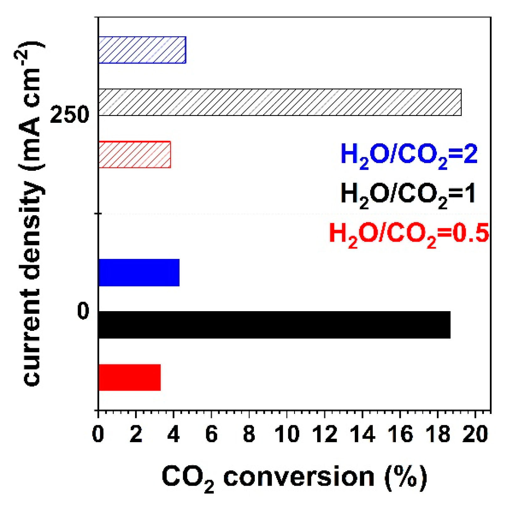 Nanomaterials 13 00299 g007
