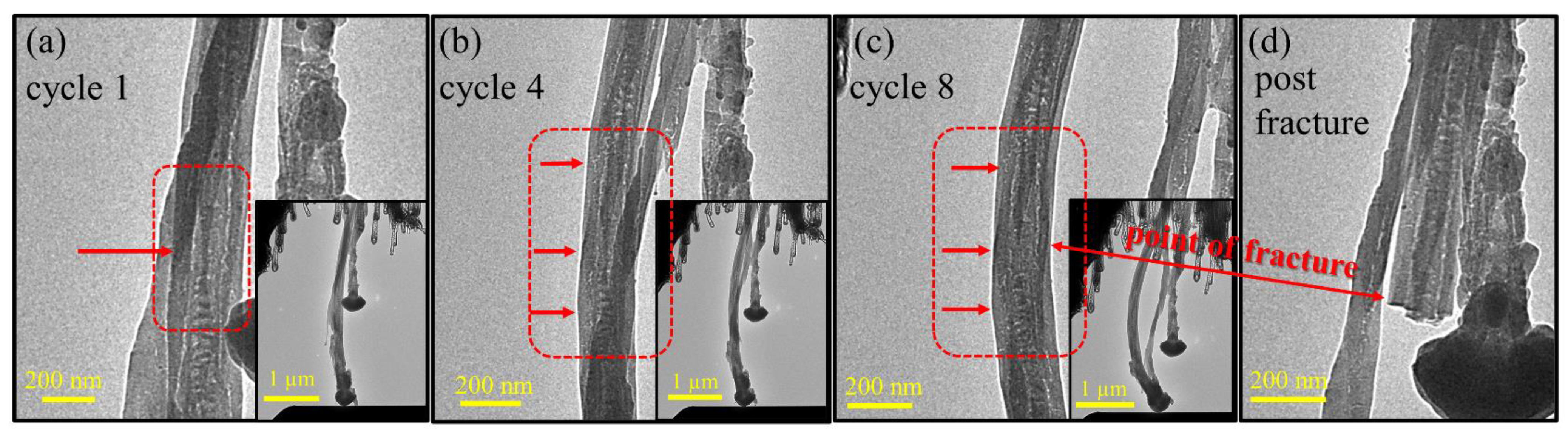 Nanomaterials 13 00301 g006 Nanomaterials 13 00301 g006
