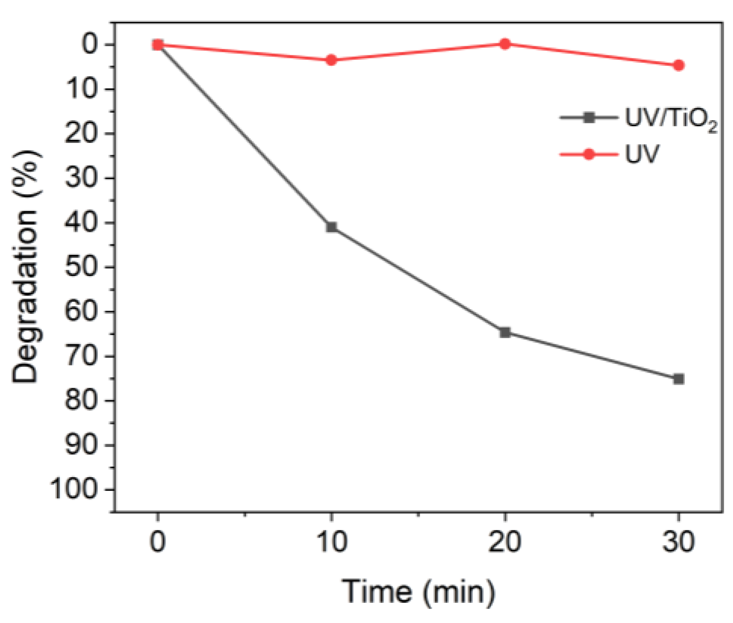 Nanomaterials 13 00302 g002