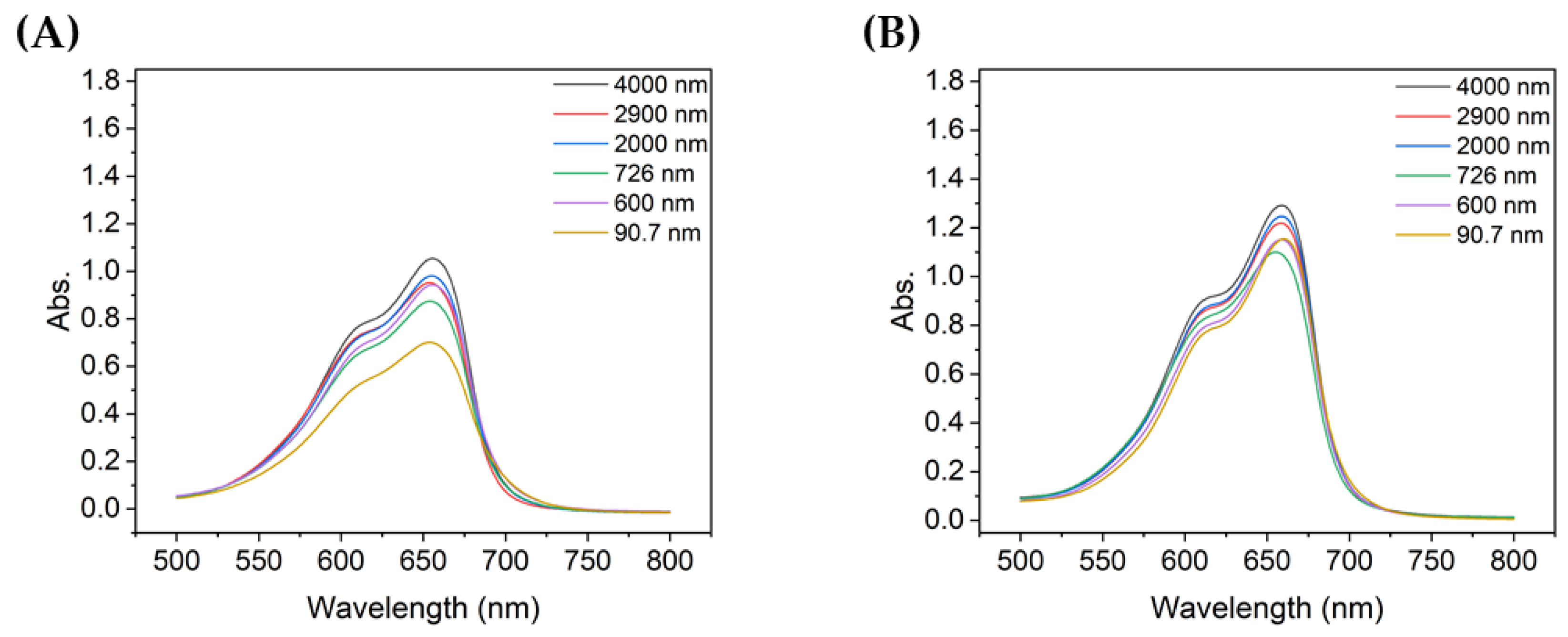 Nanomaterials 13 00302 g006