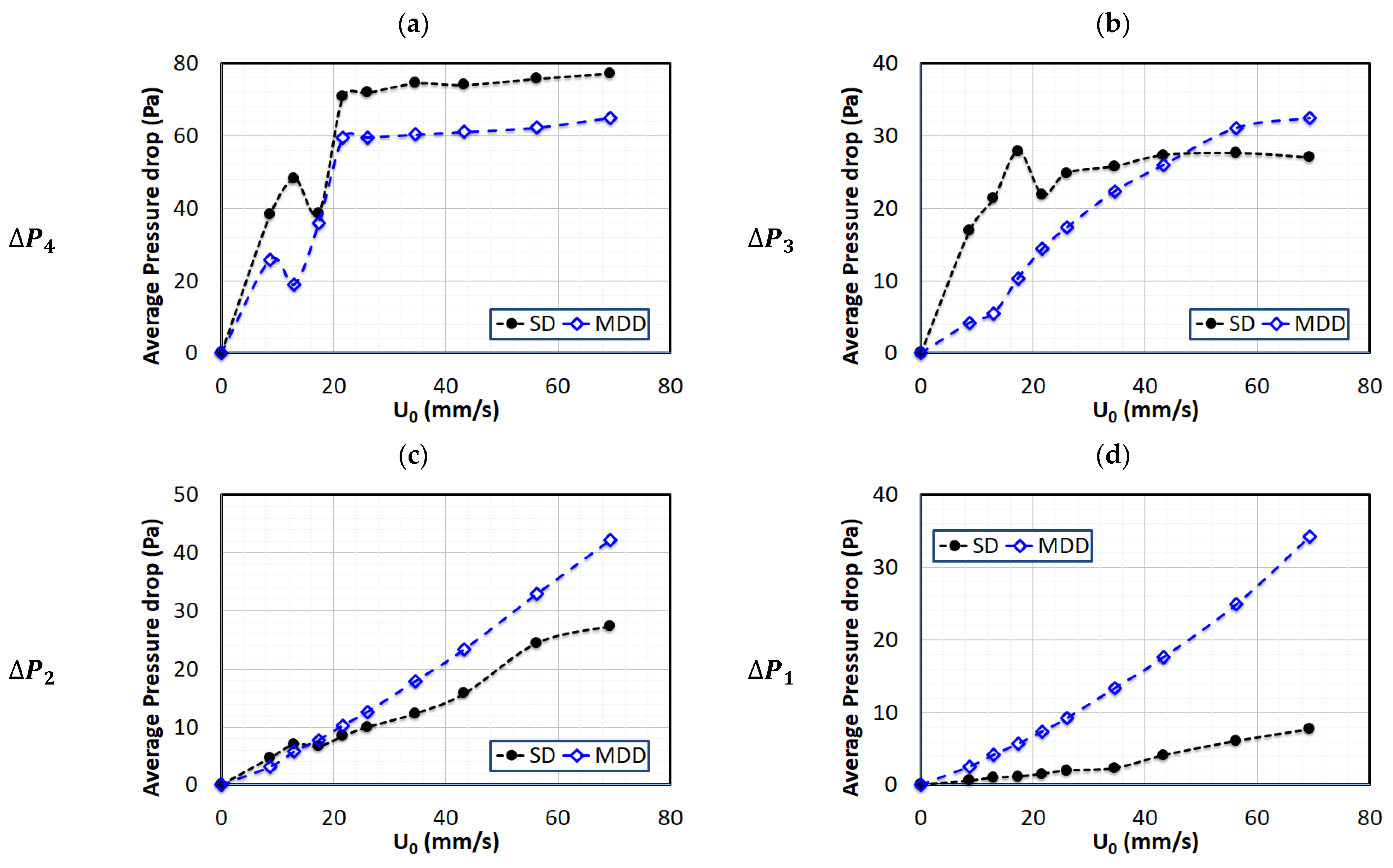 Nanomaterials 13 00304 g005