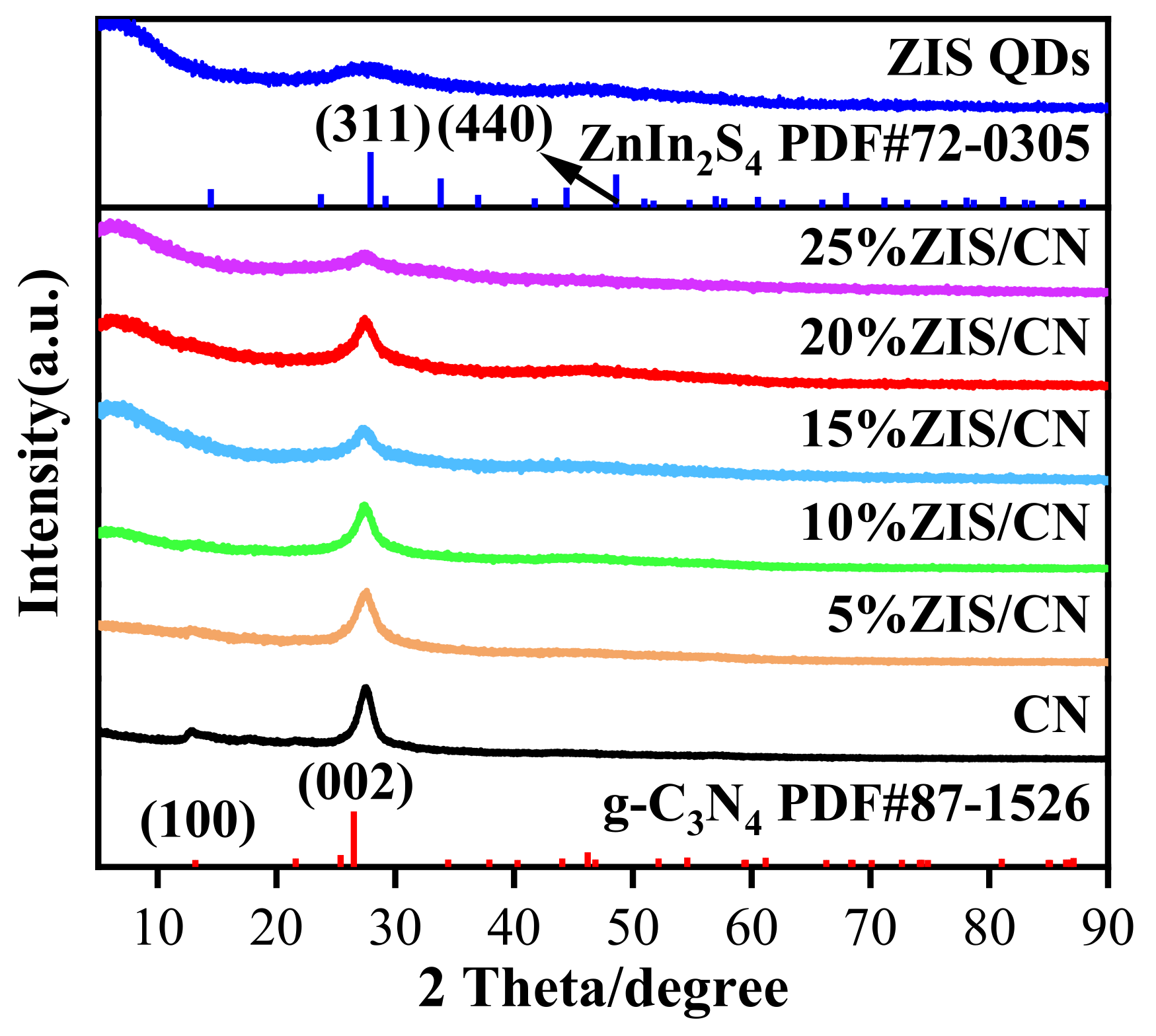 Nanomaterials 13 00305 g002 Nanomaterials 13 00305 g002