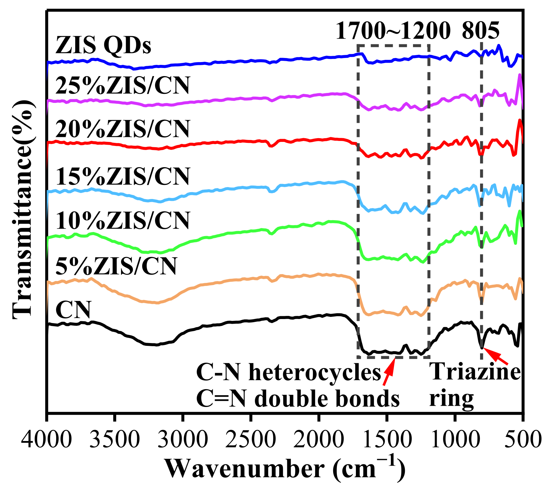 Nanomaterials 13 00305 g003 Nanomaterials 13 00305 g003