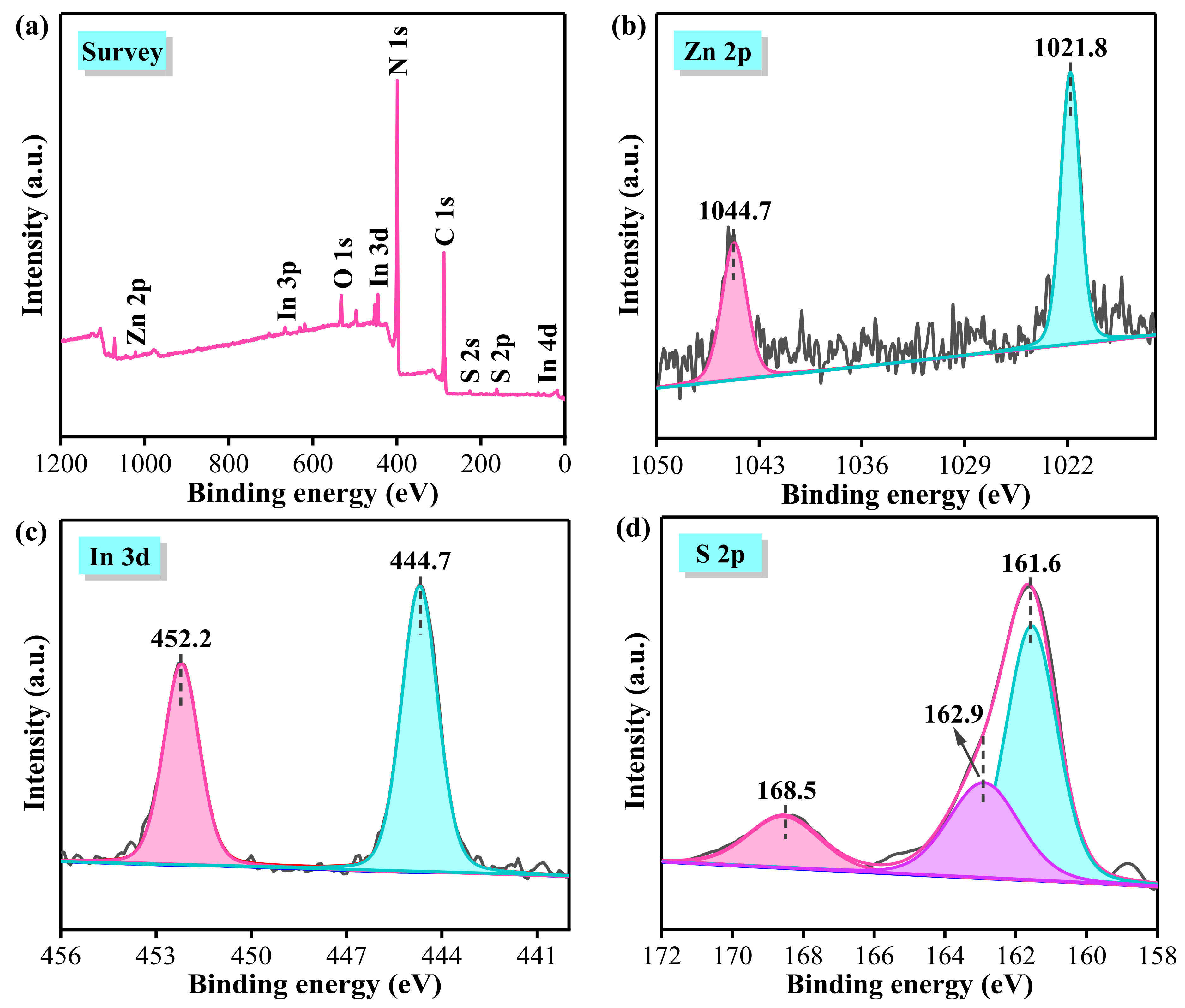 Nanomaterials 13 00305 g005a Nanomaterials 13 00305 g005a