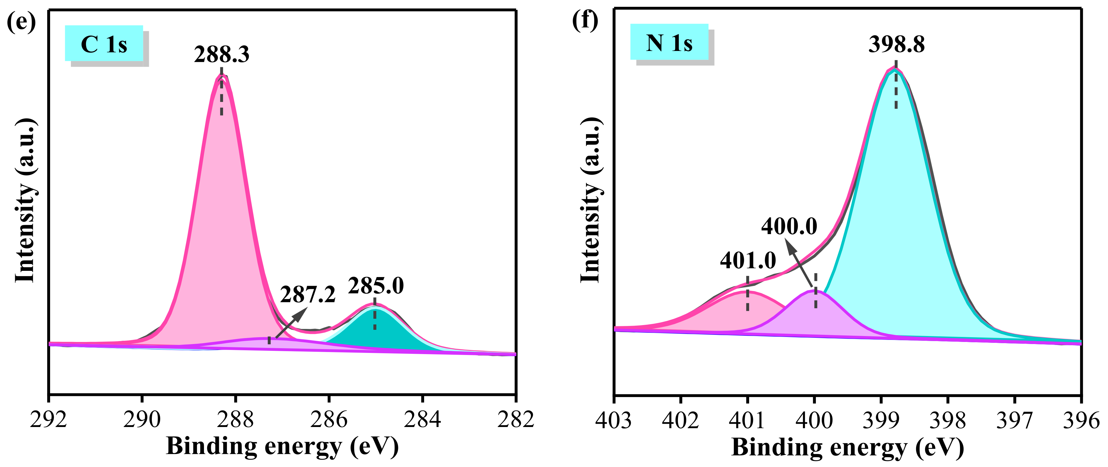 Nanomaterials 13 00305 g005b Nanomaterials 13 00305 g005b