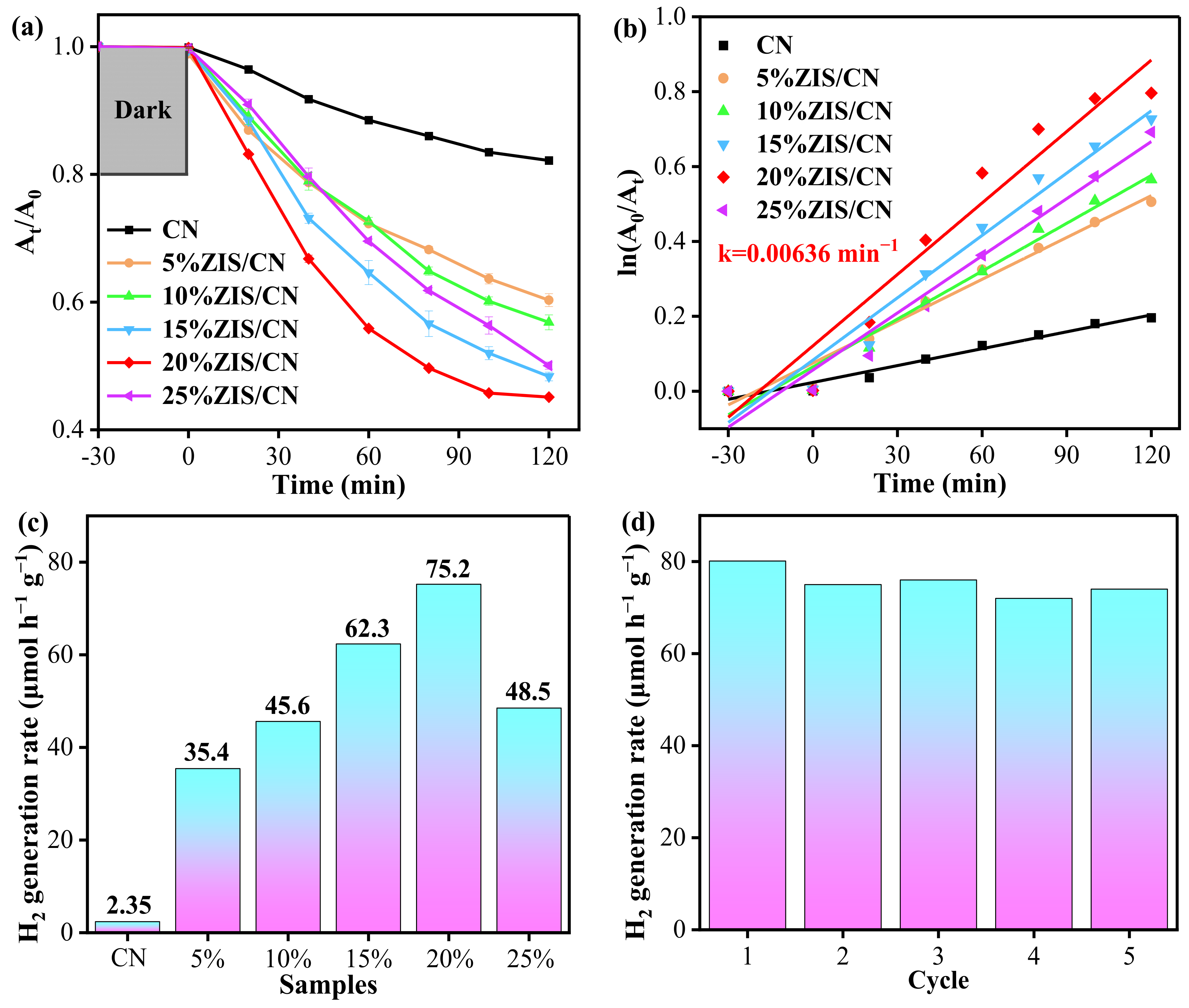 Nanomaterials 13 00305 g006 Nanomaterials 13 00305 g006