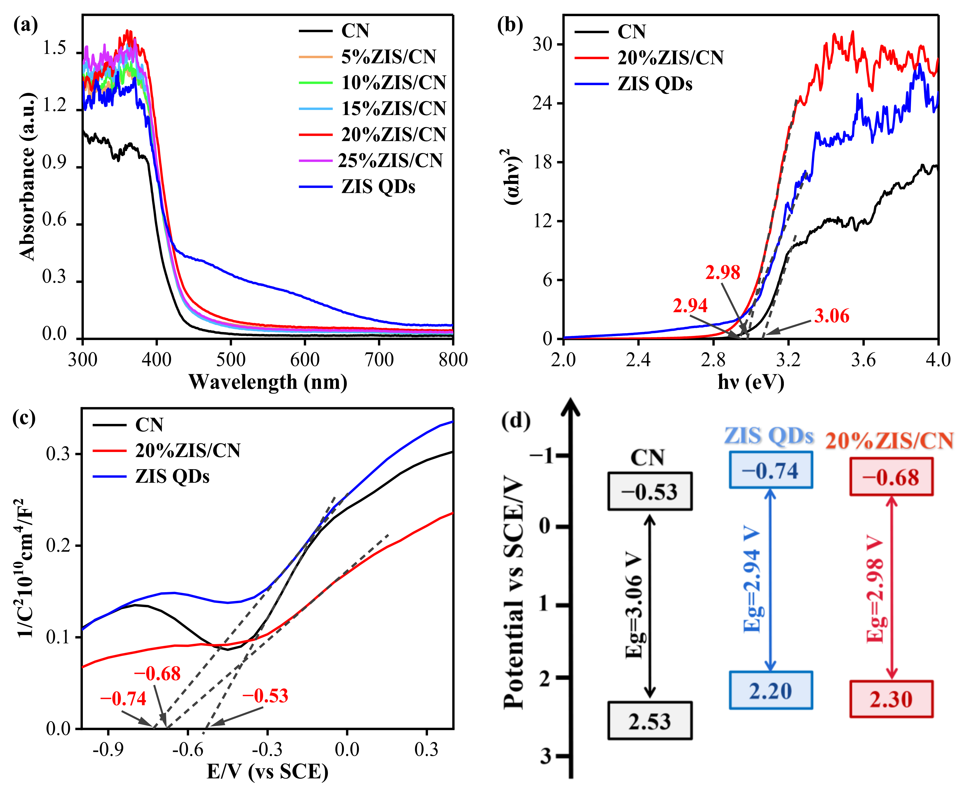 Nanomaterials 13 00305 g007 Nanomaterials 13 00305 g007