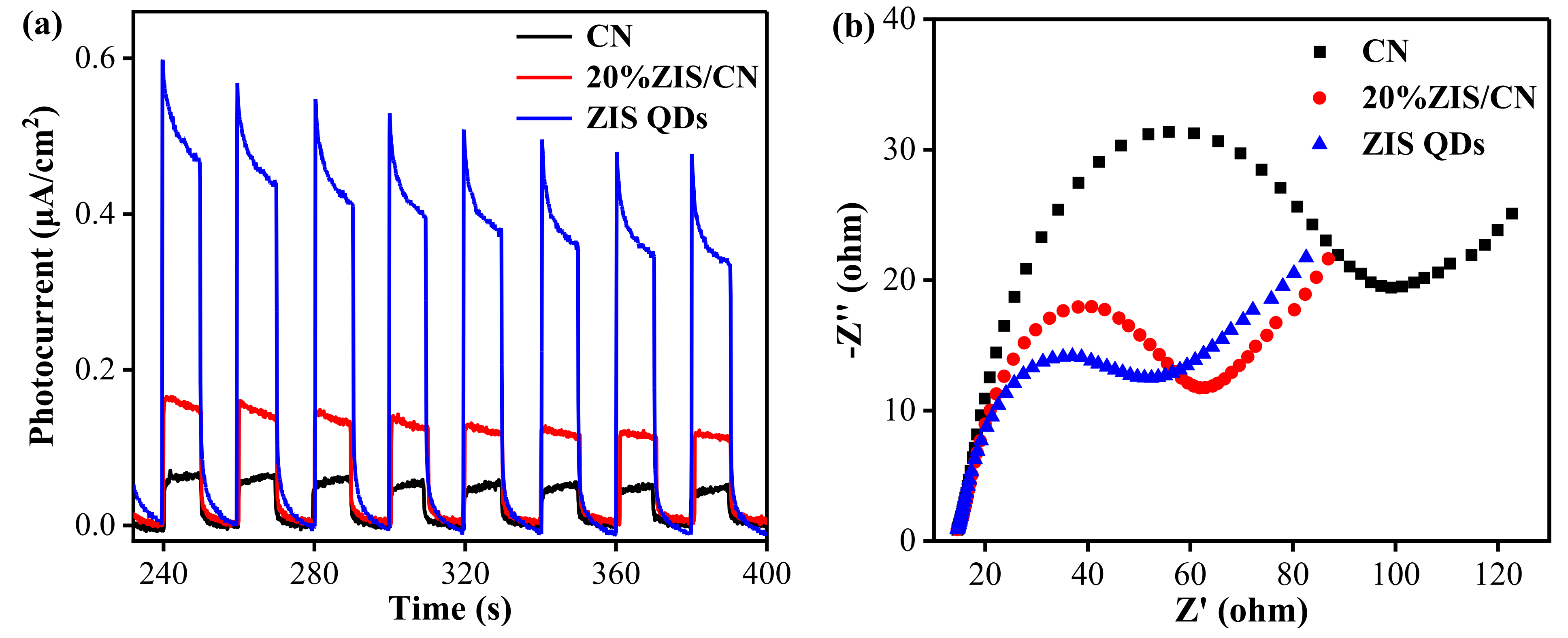 Nanomaterials 13 00305 g008a Nanomaterials 13 00305 g008a