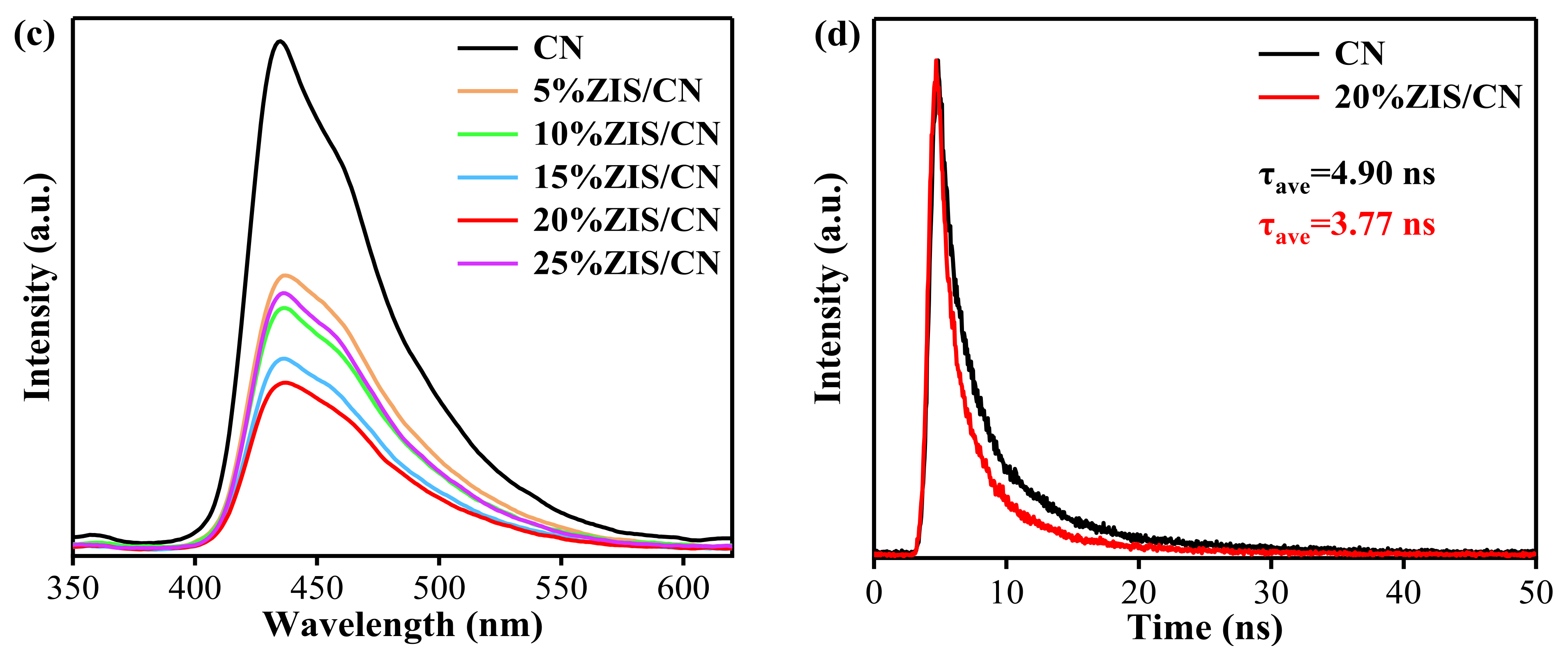 Nanomaterials 13 00305 g008b Nanomaterials 13 00305 g008b