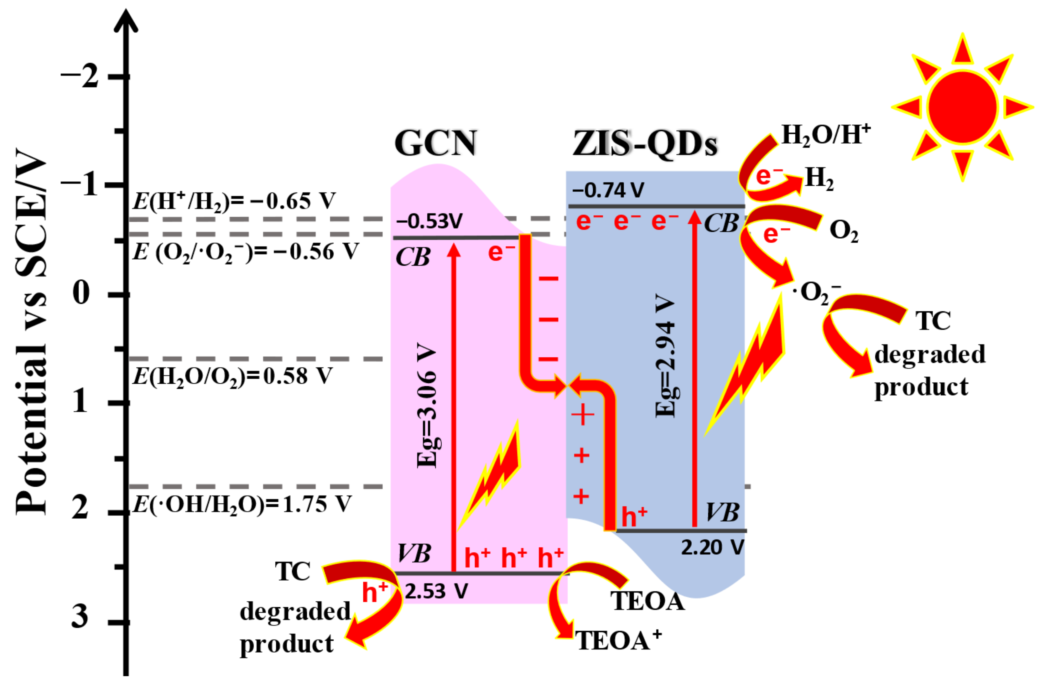 Nanomaterials 13 00305 g010 Nanomaterials 13 00305 g010