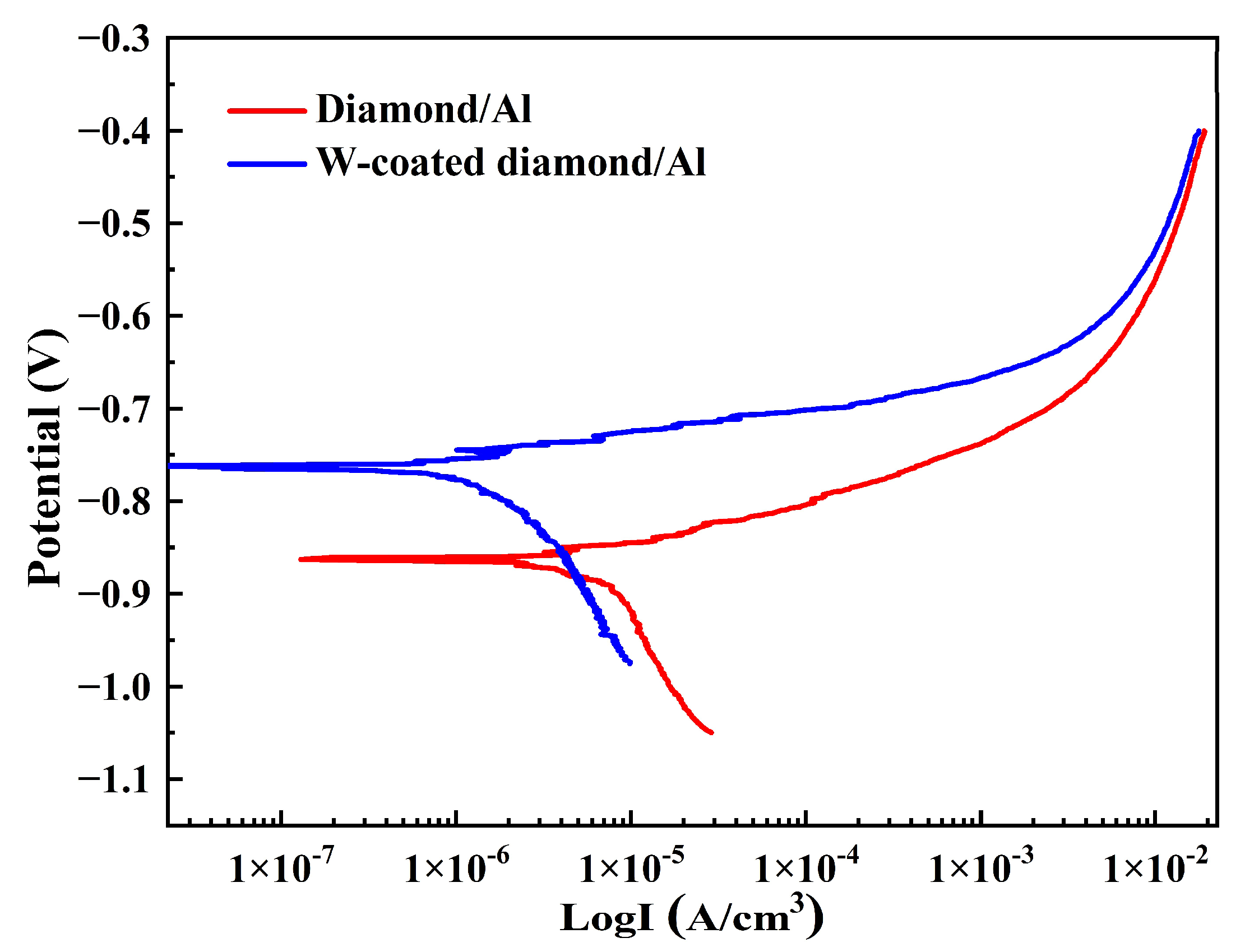 Nanomaterials 13 00307 g005 Nanomaterials 13 00307 g005
