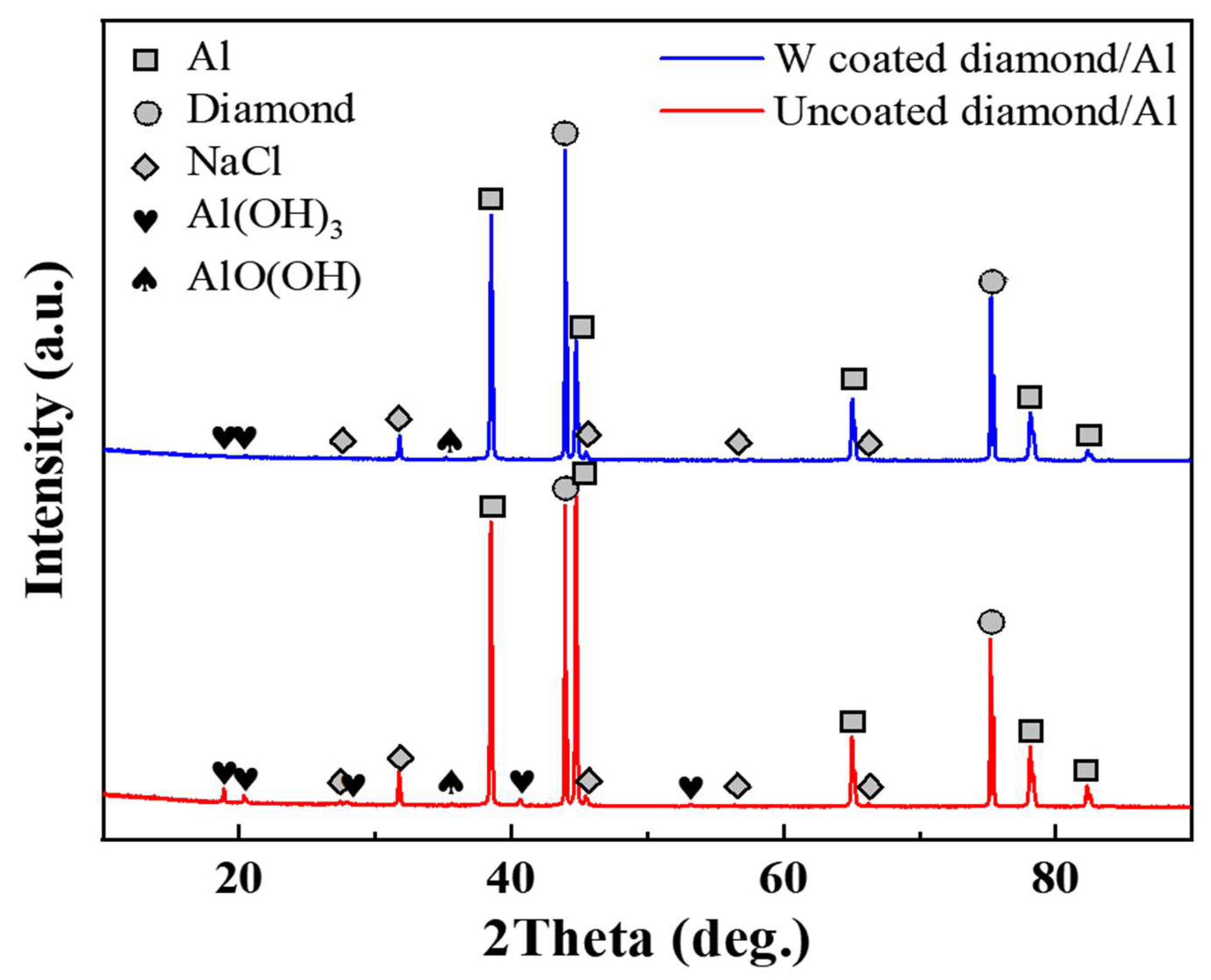 Nanomaterials 13 00307 g008 Nanomaterials 13 00307 g008