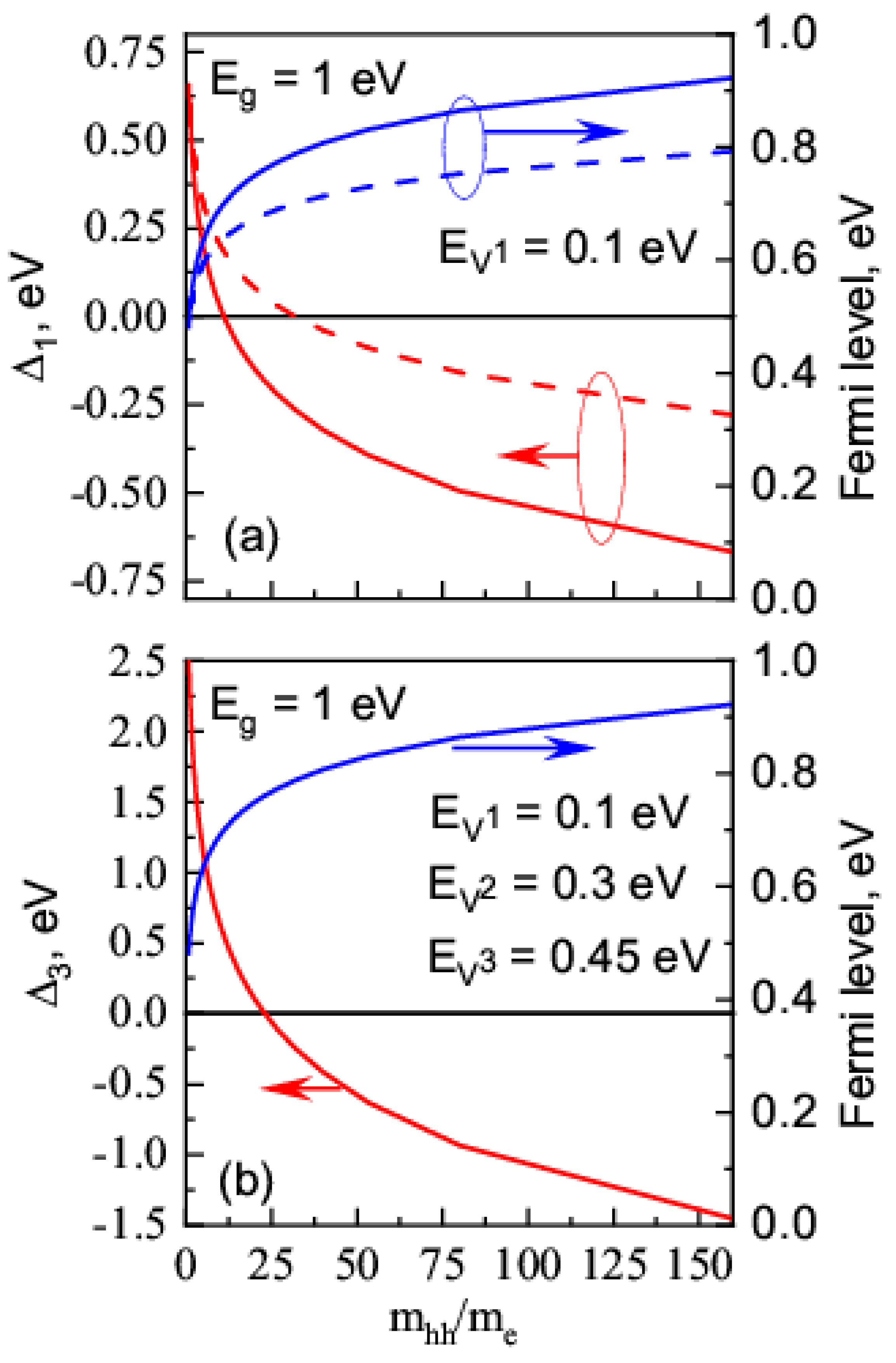 Nanomaterials 13 00308 g002 Nanomaterials 13 00308 g002