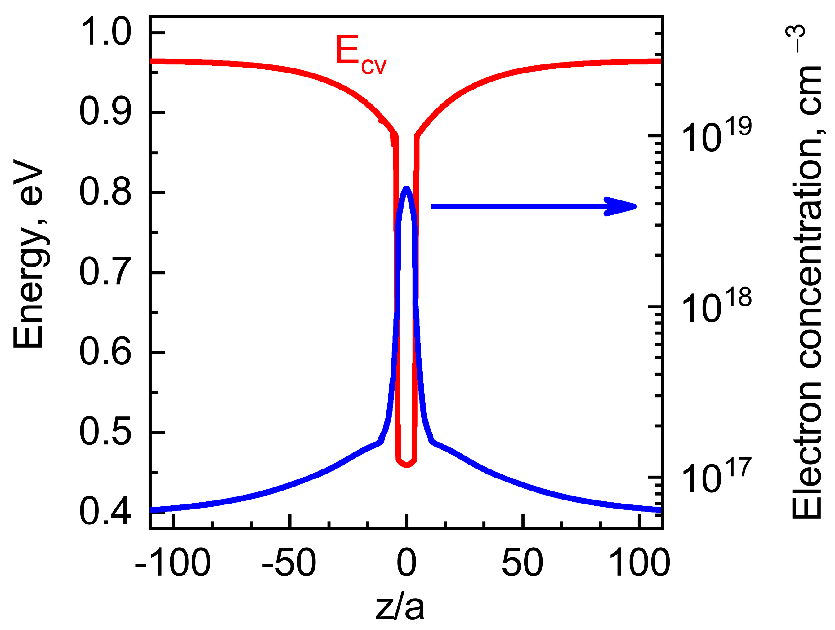 Nanomaterials 13 00308 g008 Nanomaterials 13 00308 g008