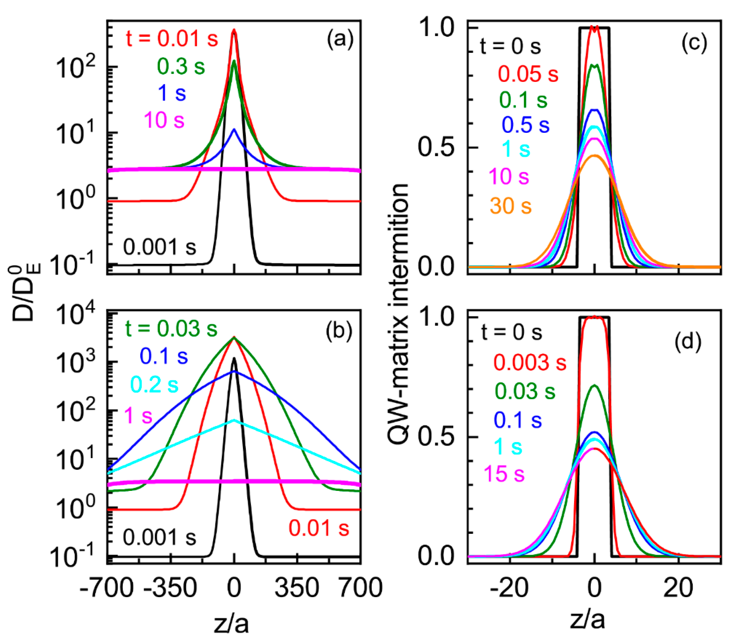 Nanomaterials 13 00308 g009 Nanomaterials 13 00308 g009