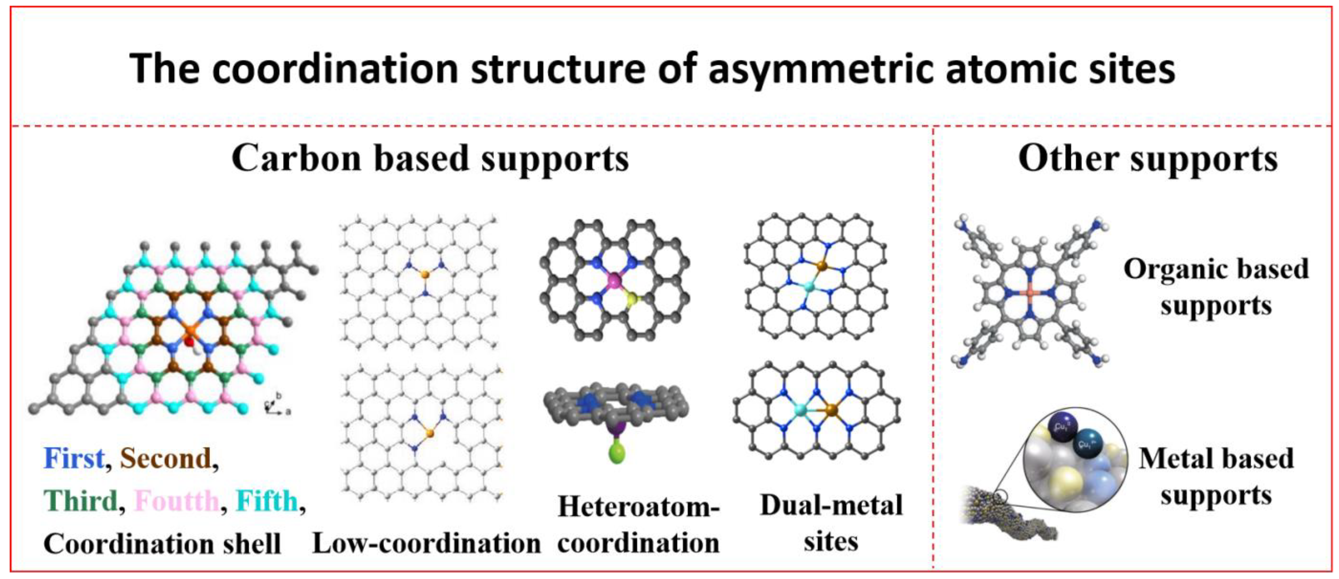 Nanomaterials 13 00309 g001 Nanomaterials 13 00309 g001