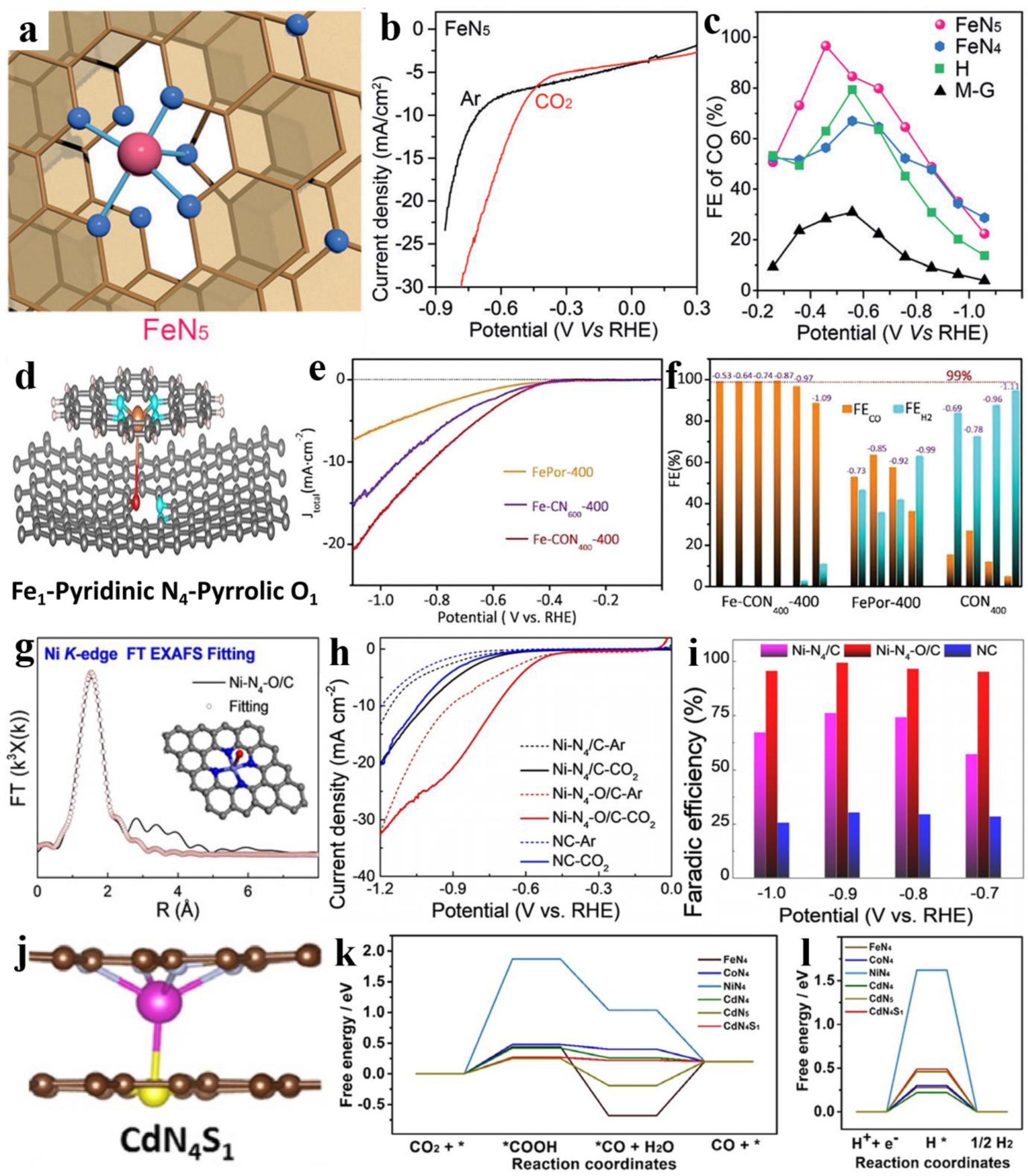 Nanomaterials 13 00309 g006 Nanomaterials 13 00309 g006