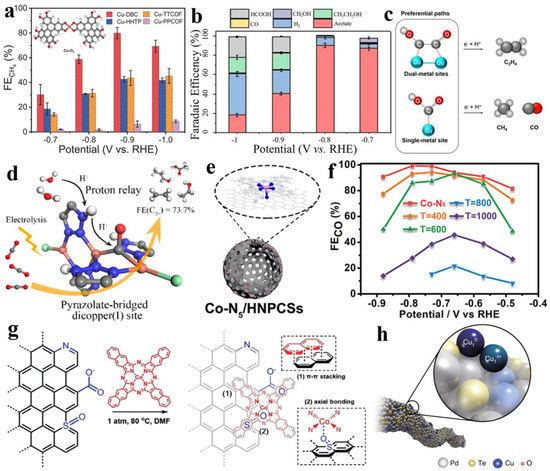 その他 m* Metal-organic framework (MOF) composites as promising