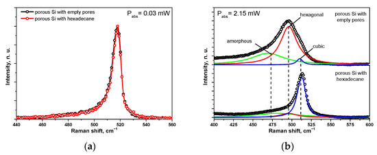 Liquid-Modulated Photothermal Phenomena in Porous Silicon ...